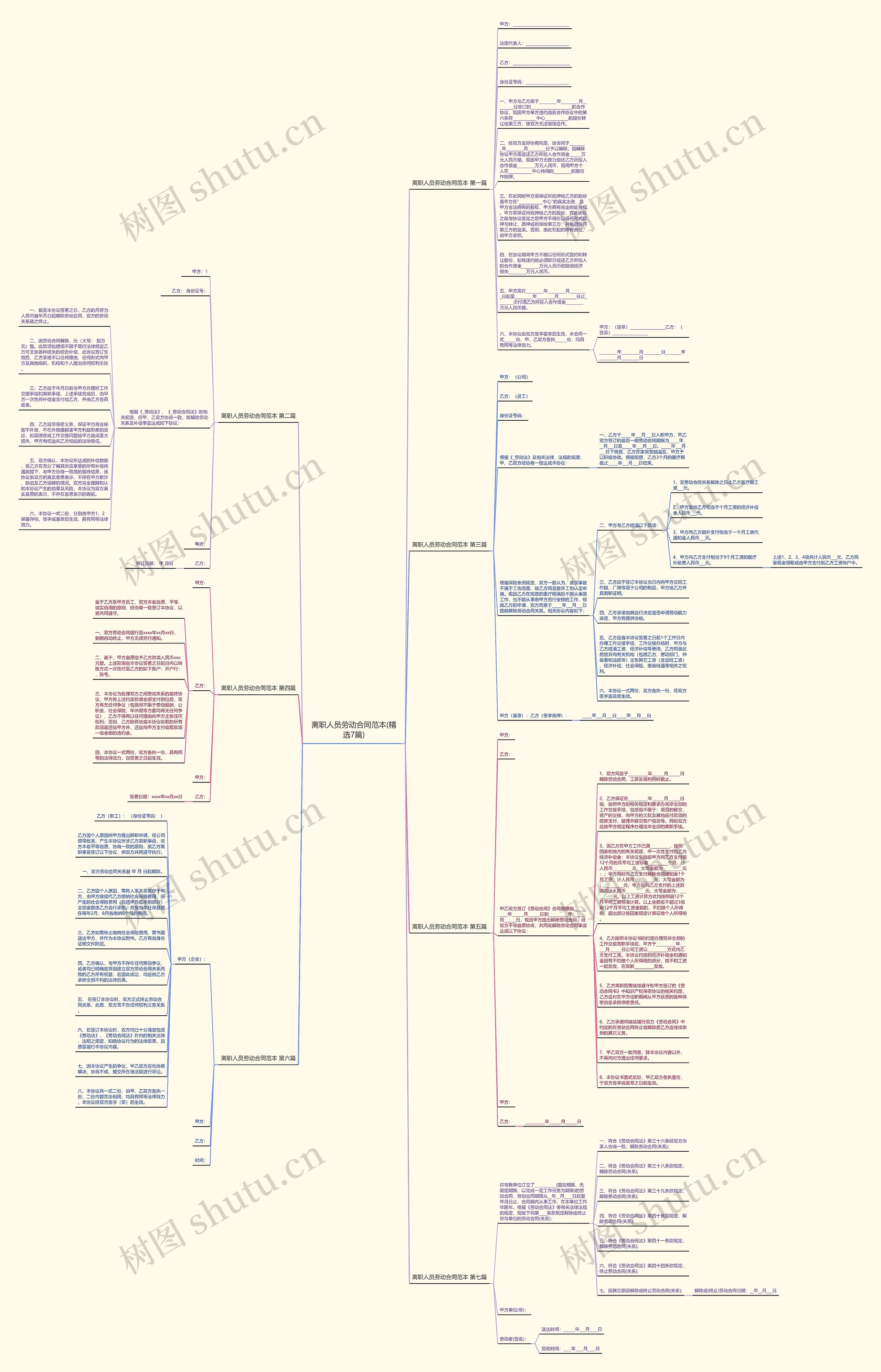 离职人员劳动合同范本(精选7篇)思维导图