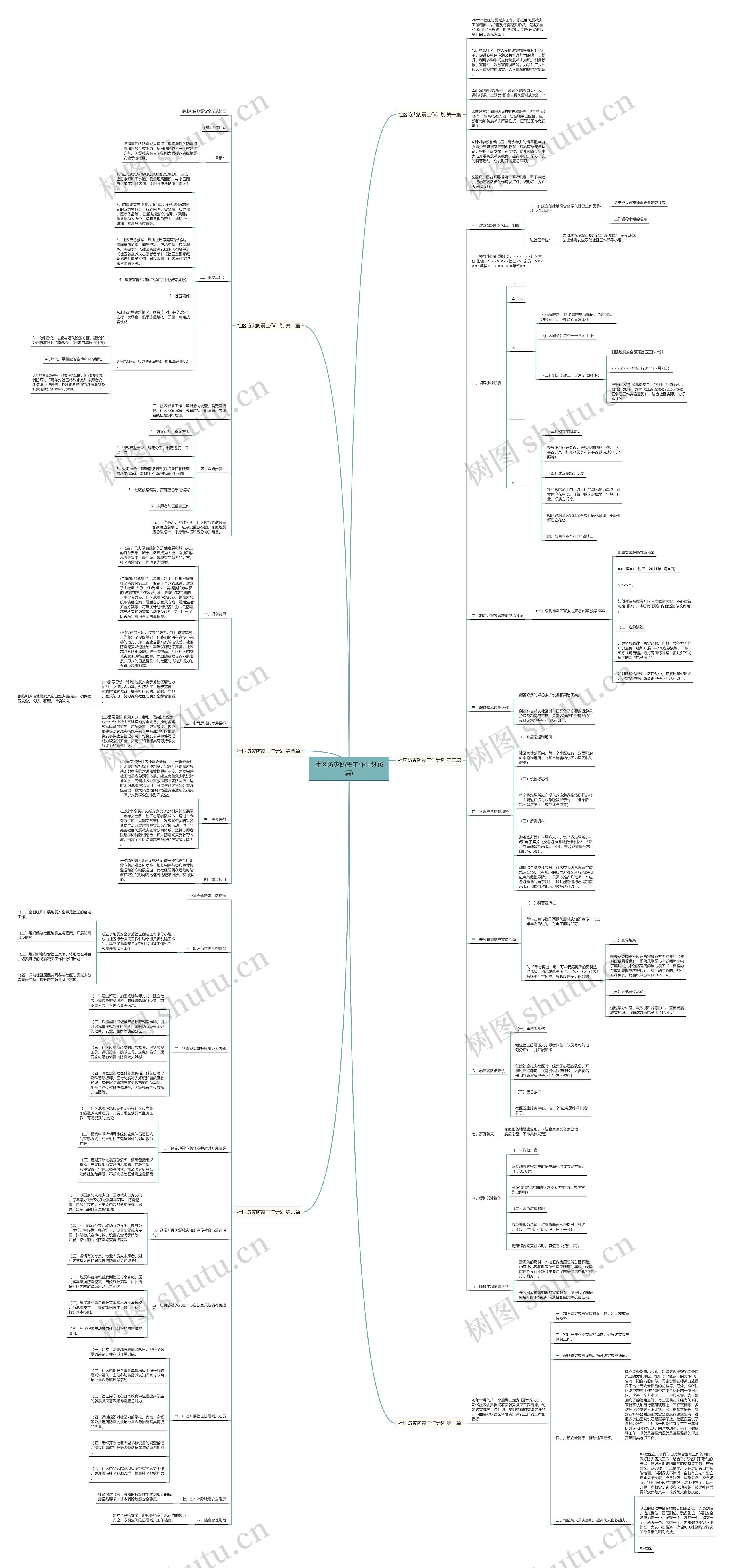 社区防灾防震工作计划(6篇) 社区防灾防震工作计划(6篇)