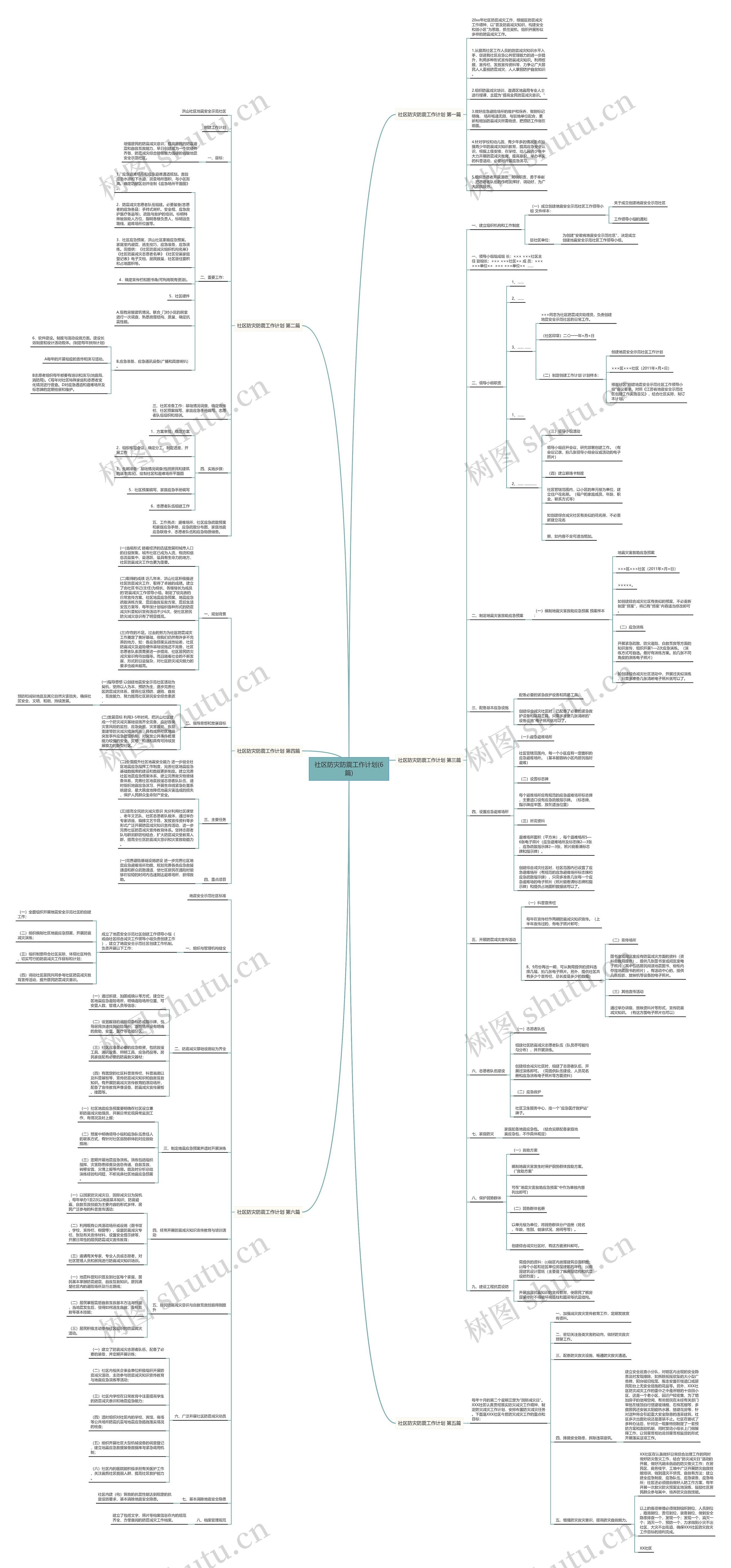 社区防灾防震工作计划(6篇)思维导图
