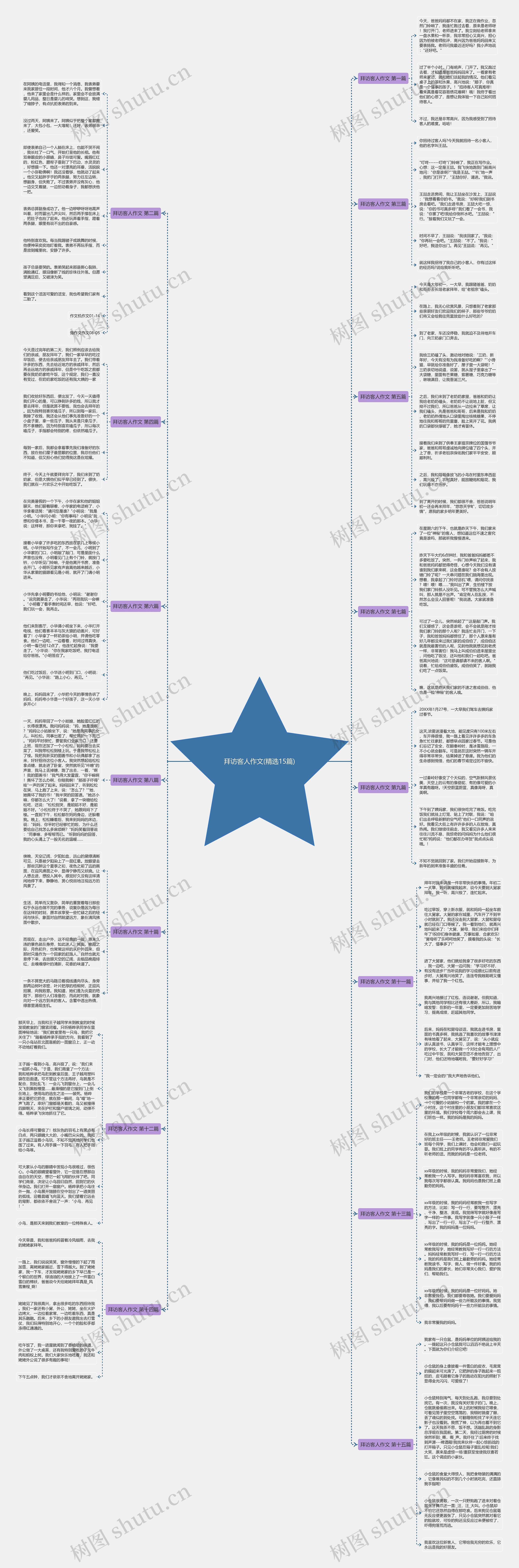 拜访客人作文(精选15篇) 拜访客人作文(精选15篇)