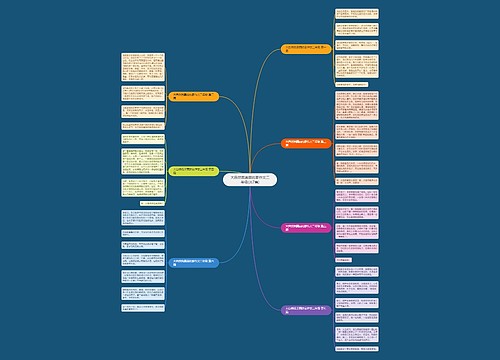 大自然我美丽的家作文二年级(共7篇)思维导图
