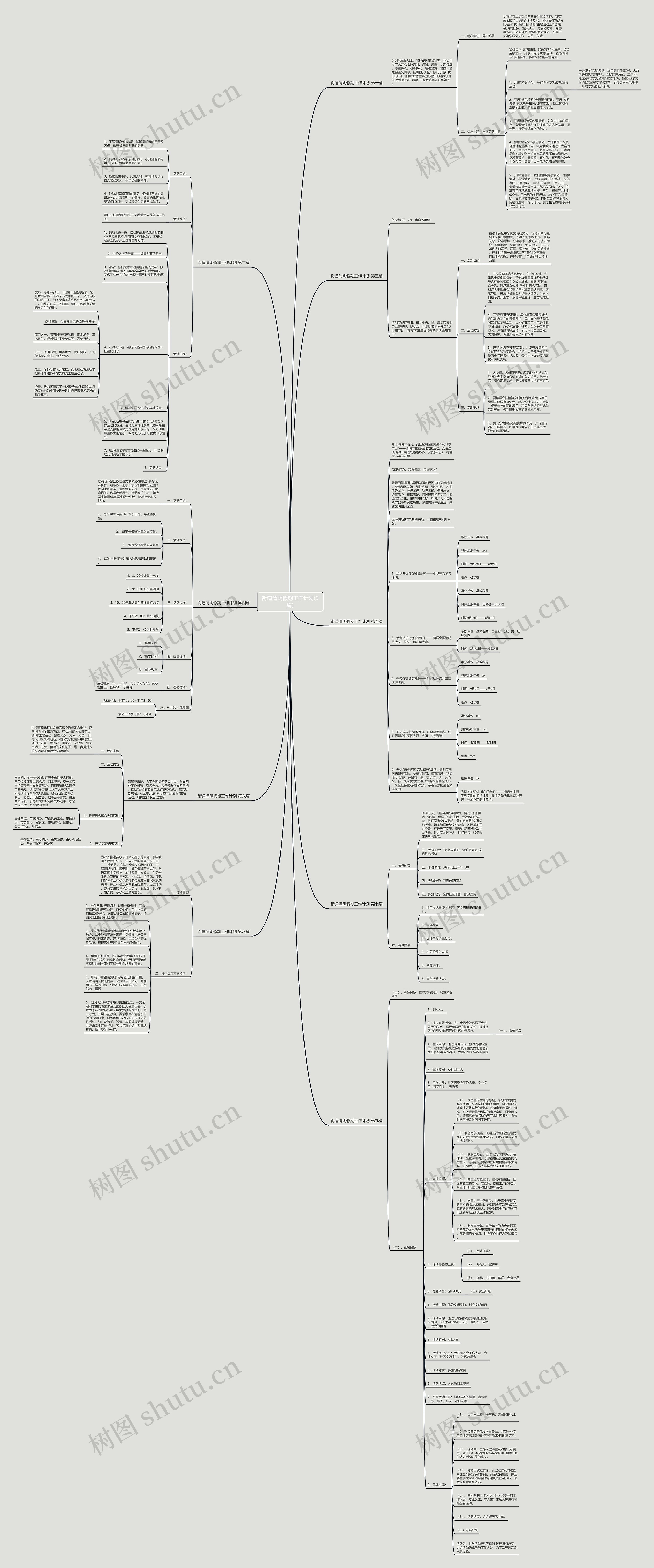 街道清明假期工作计划(9篇)思维导图