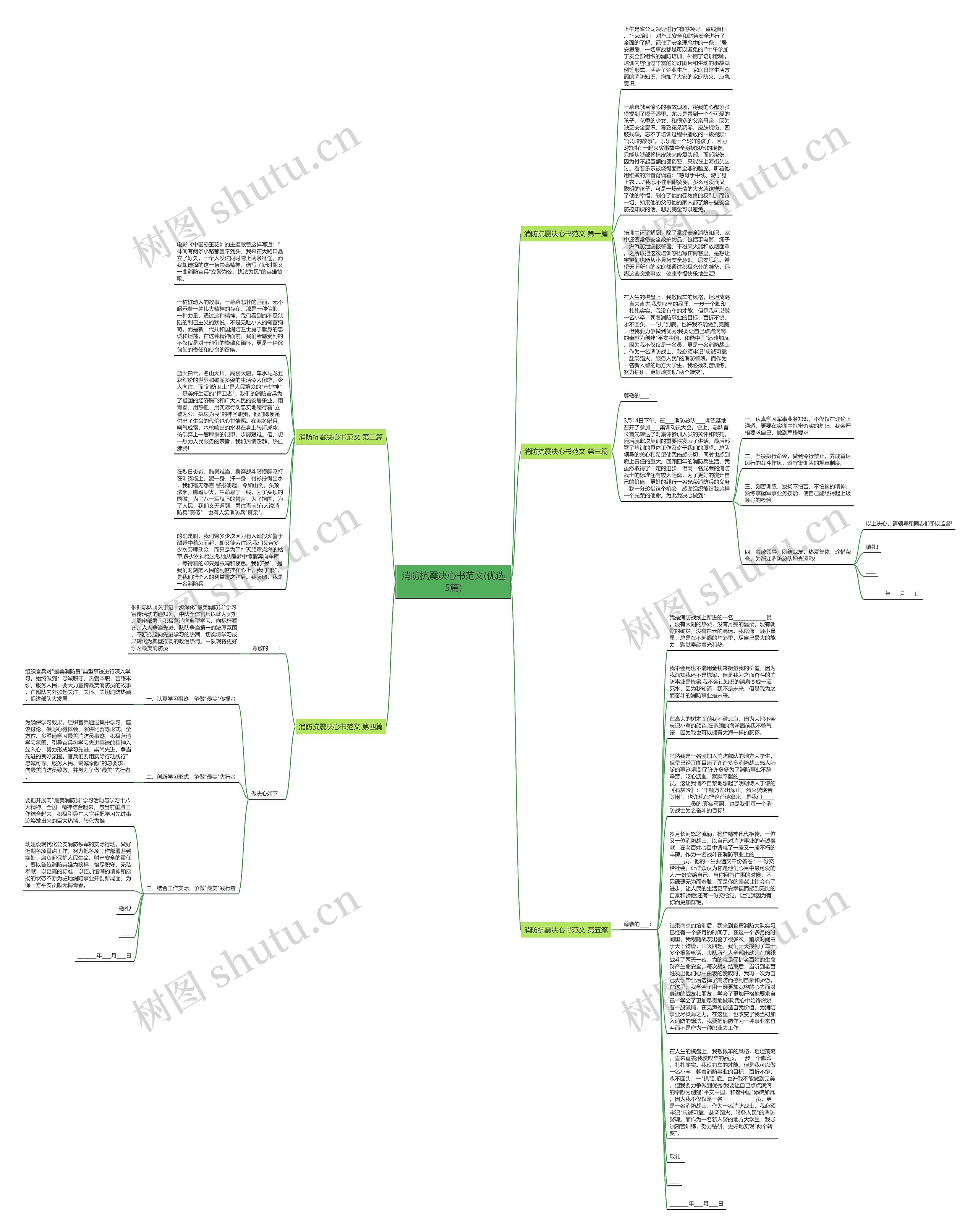 消防抗震决心书范文(优选5篇)思维导图