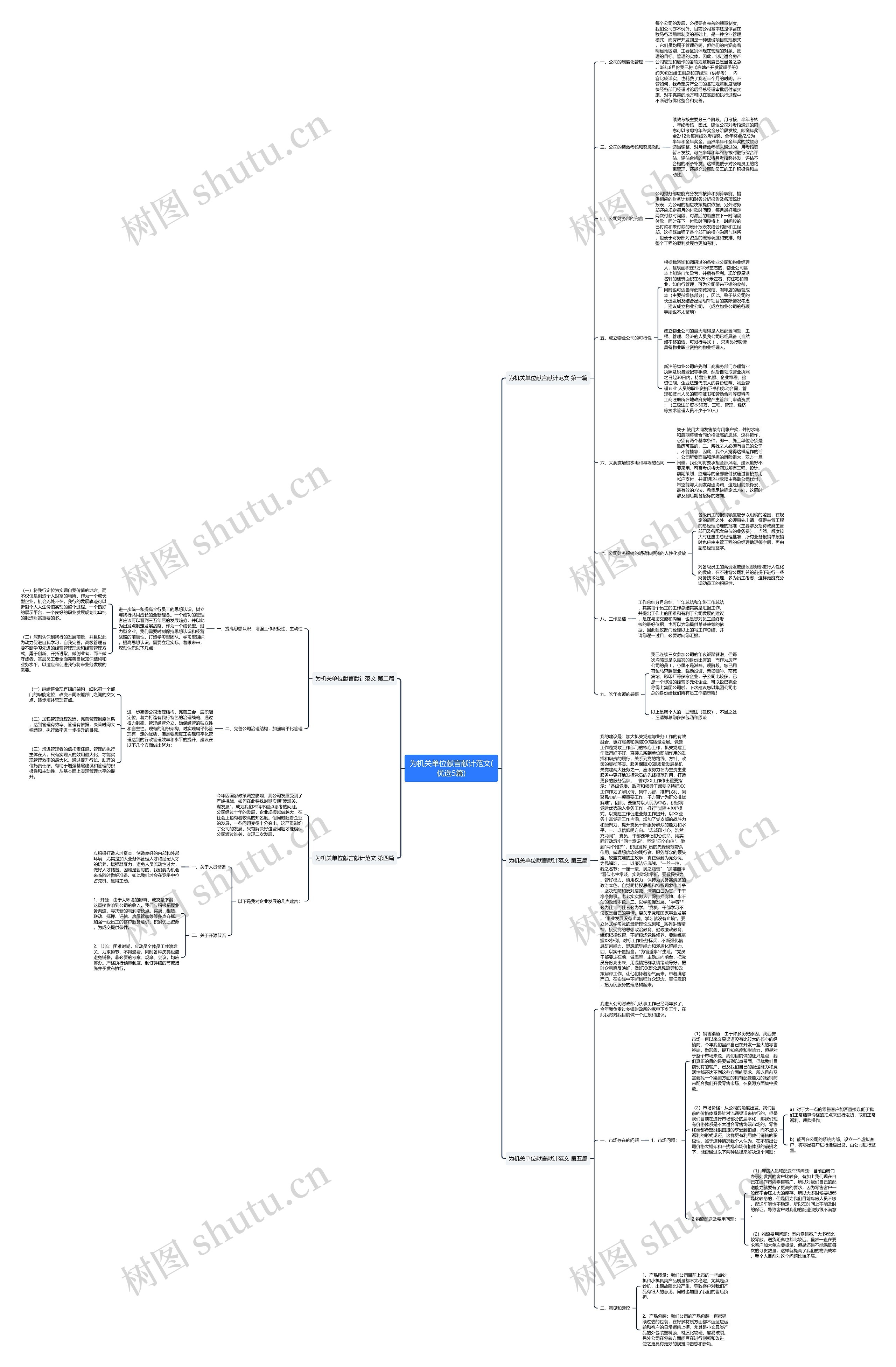 为机关单位献言献计范文(优选5篇)思维导图