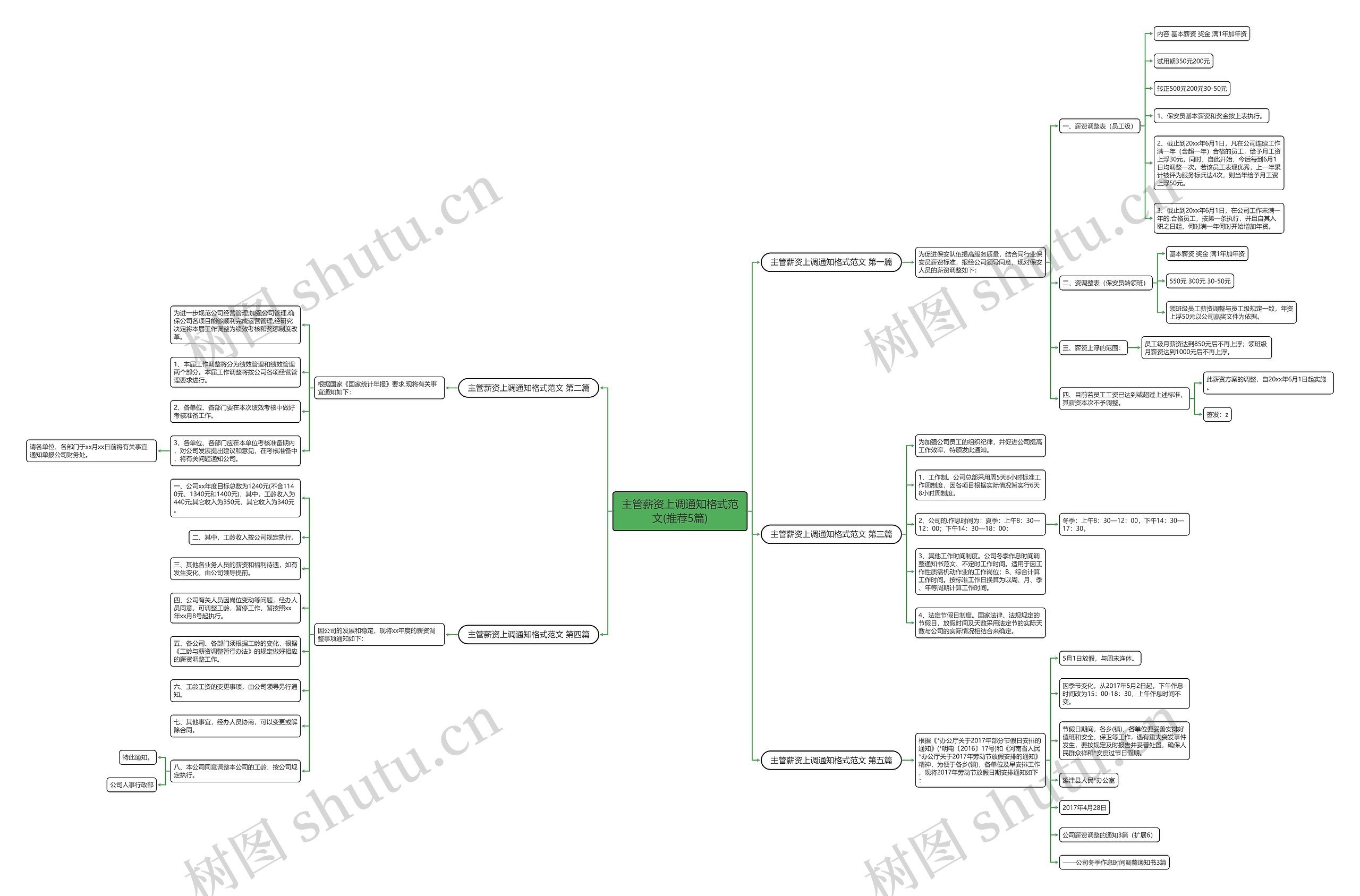 主管薪资上调通知格式范文(推荐5篇) 主管薪资上调通知格式范文(推荐5篇)