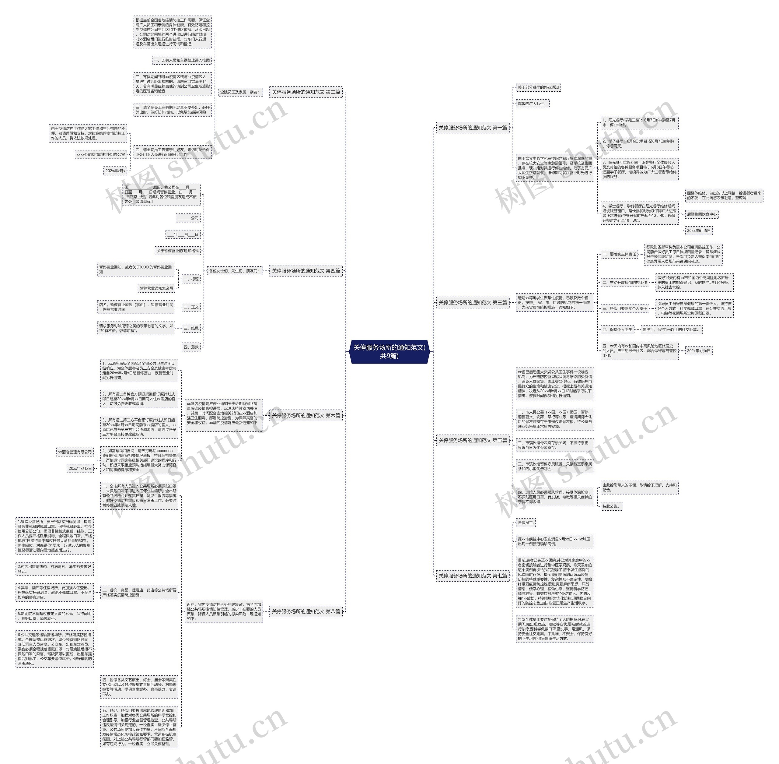 关停服务场所的通知范文(共9篇) 关停服务场所的通知范文(共9篇)