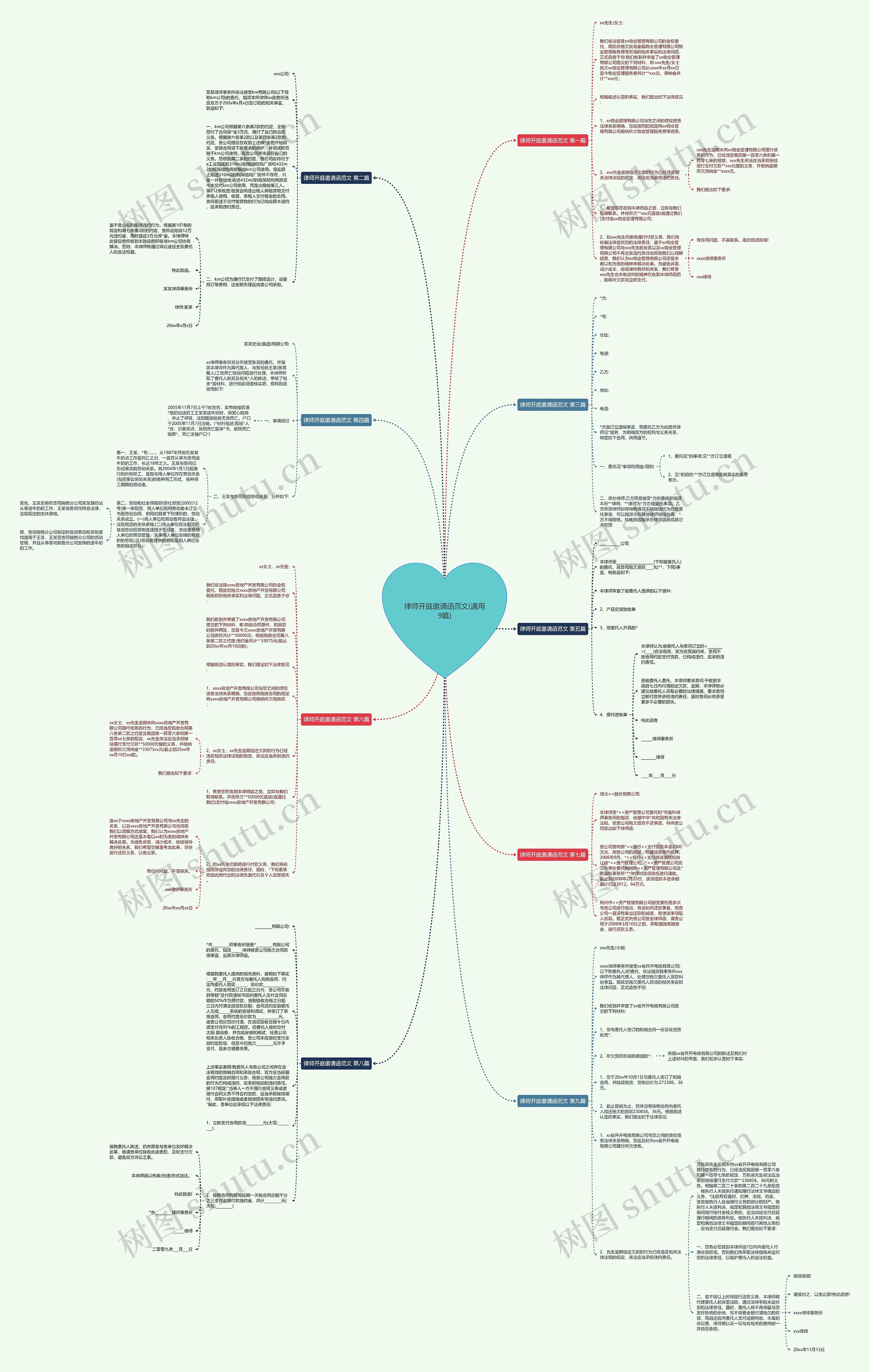 律师开庭邀请函范文(通用9篇)思维导图