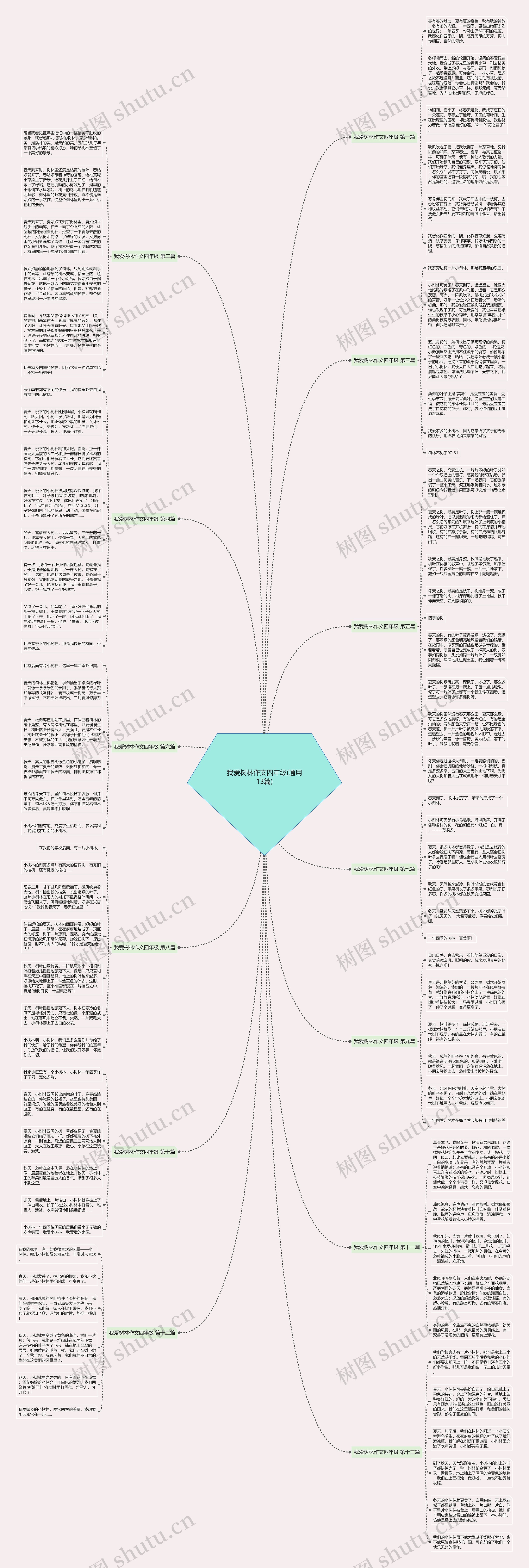我爱树林作文四年级(通用13篇)思维导图