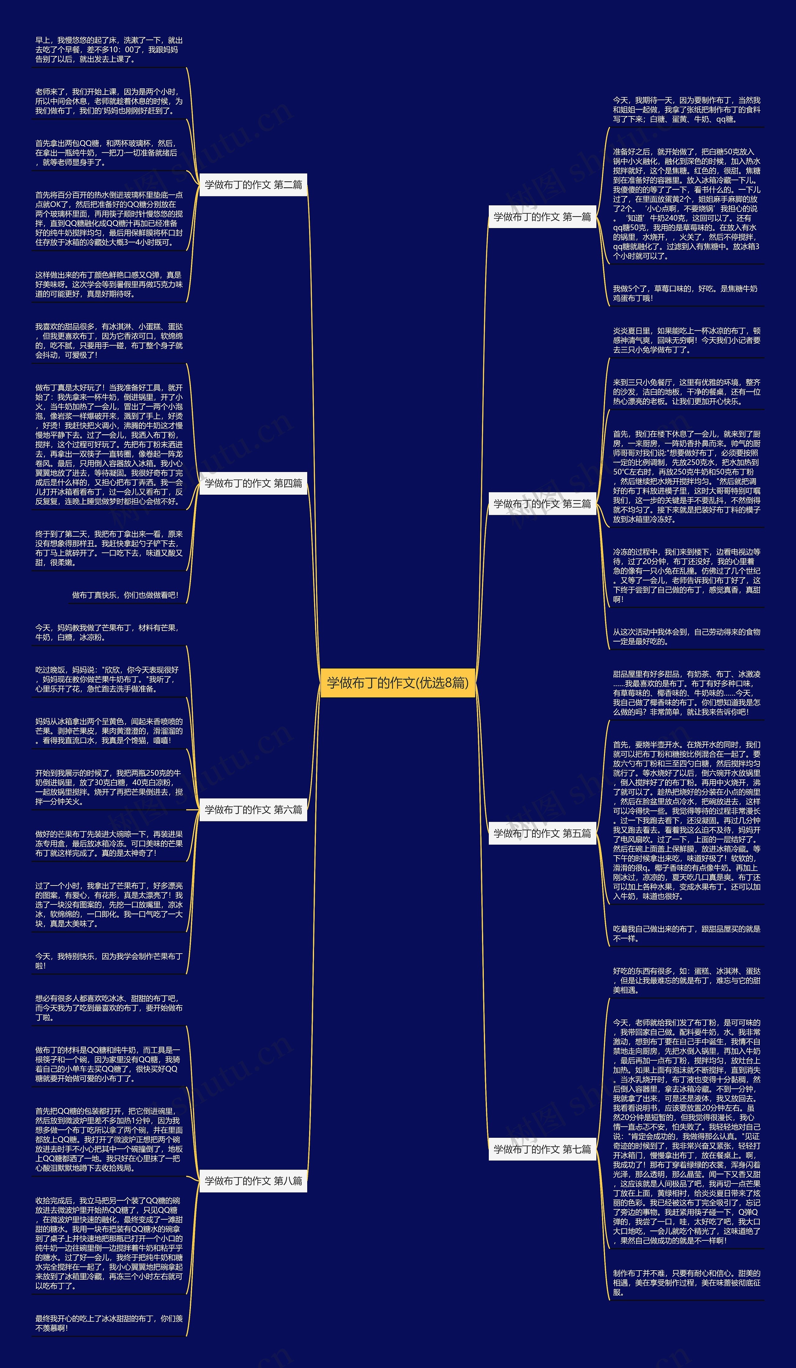 学做布丁的作文(优选8篇)思维导图