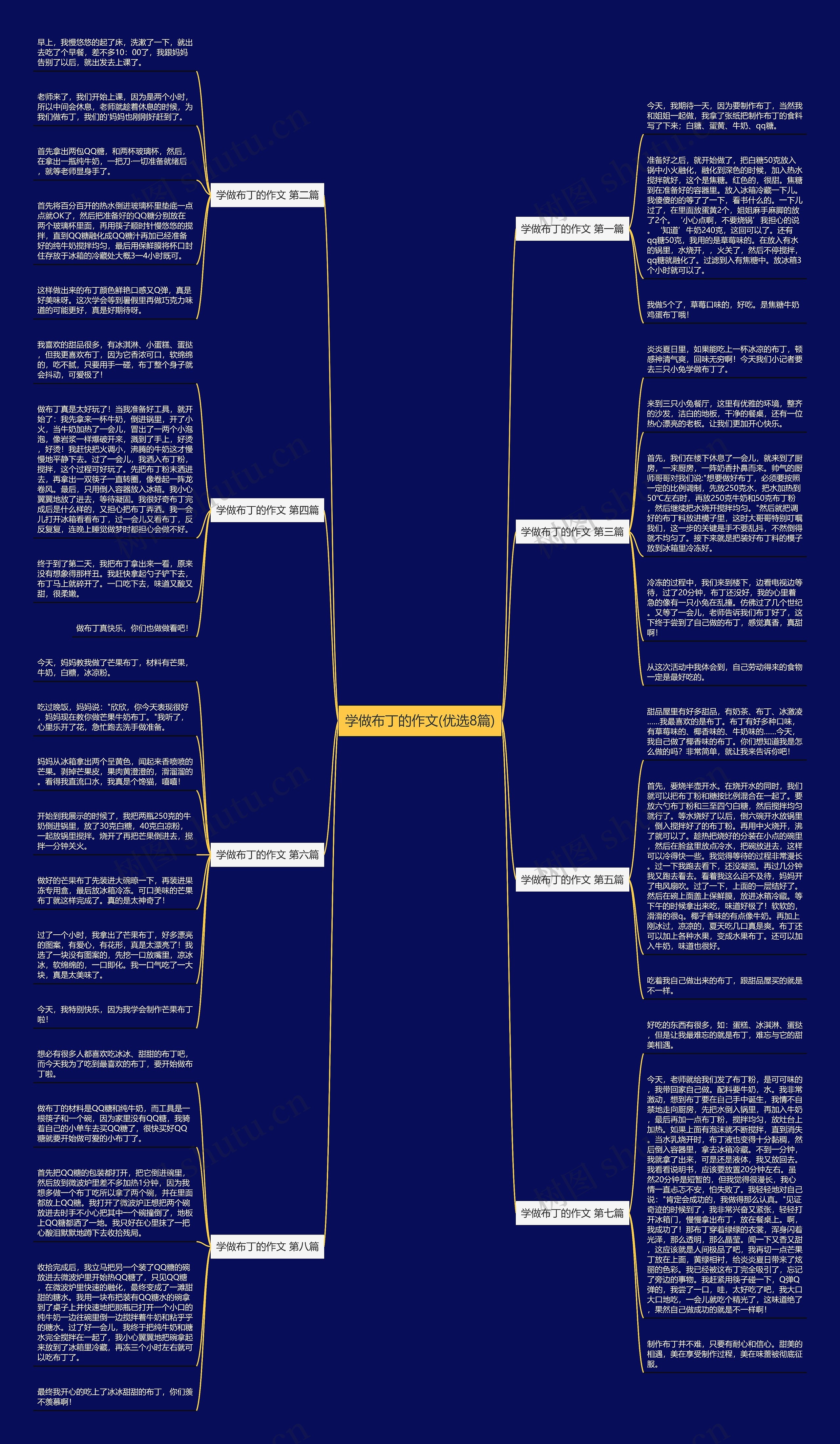 学做布丁的作文(优选8篇) 学做布丁的作文(优选8篇)