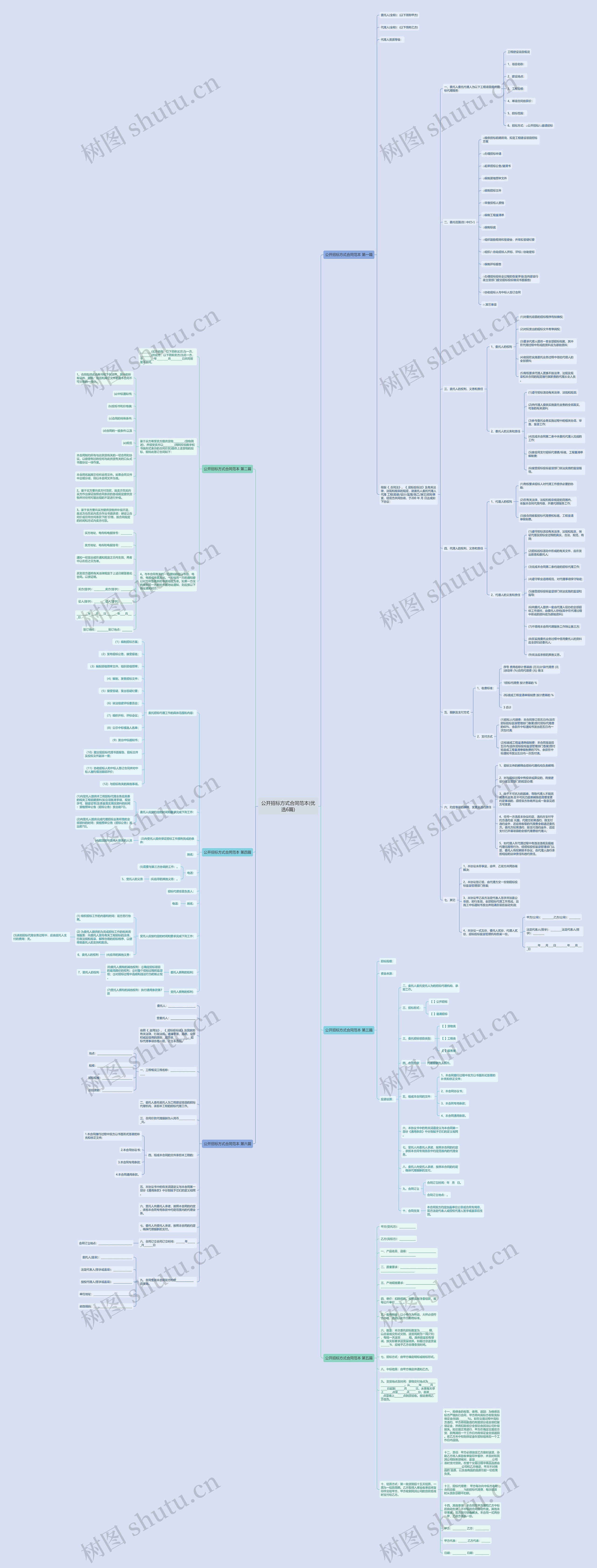 公开招标方式合同范本(优选6篇)思维导图