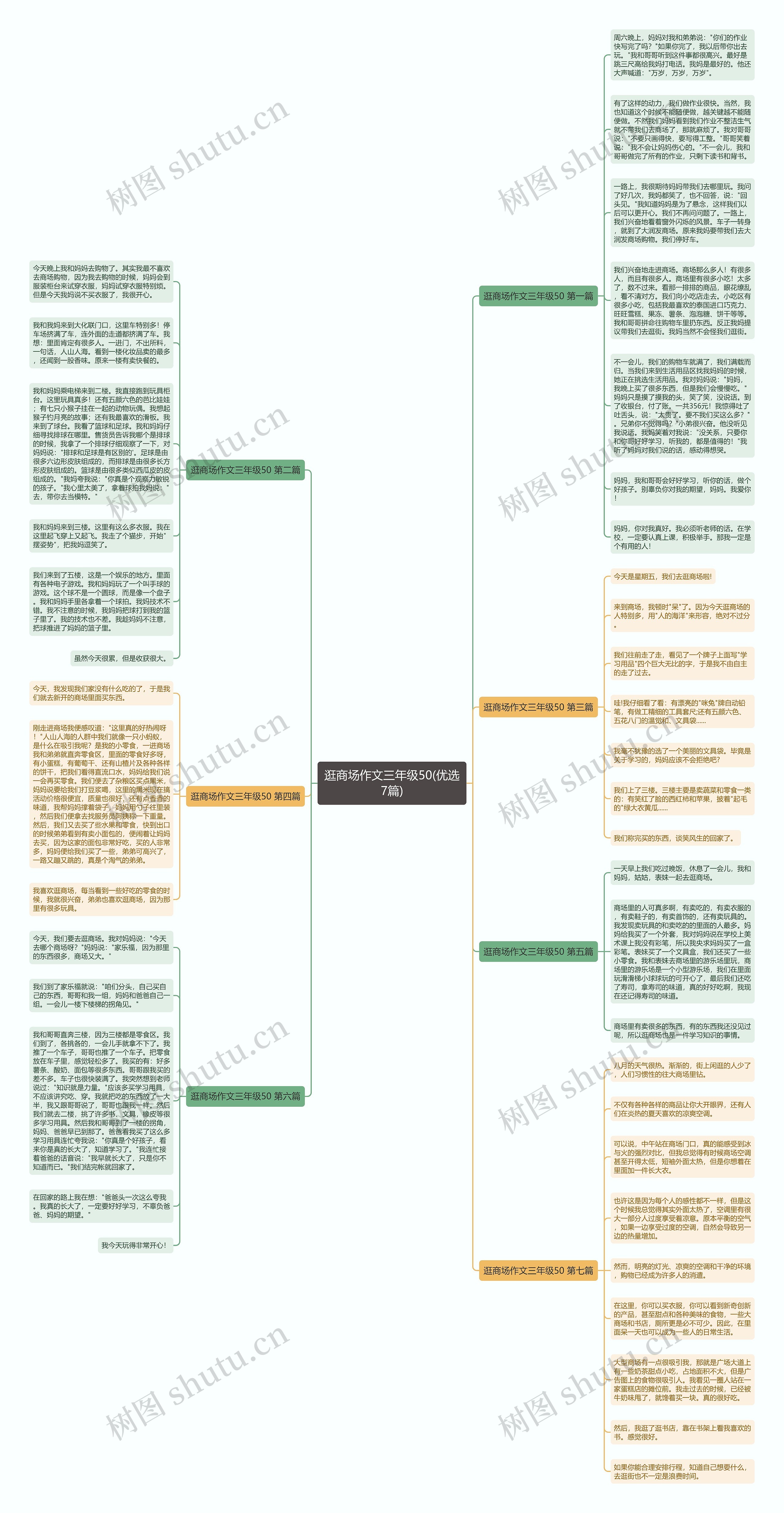 逛商场作文三年级50(优选7篇)思维导图