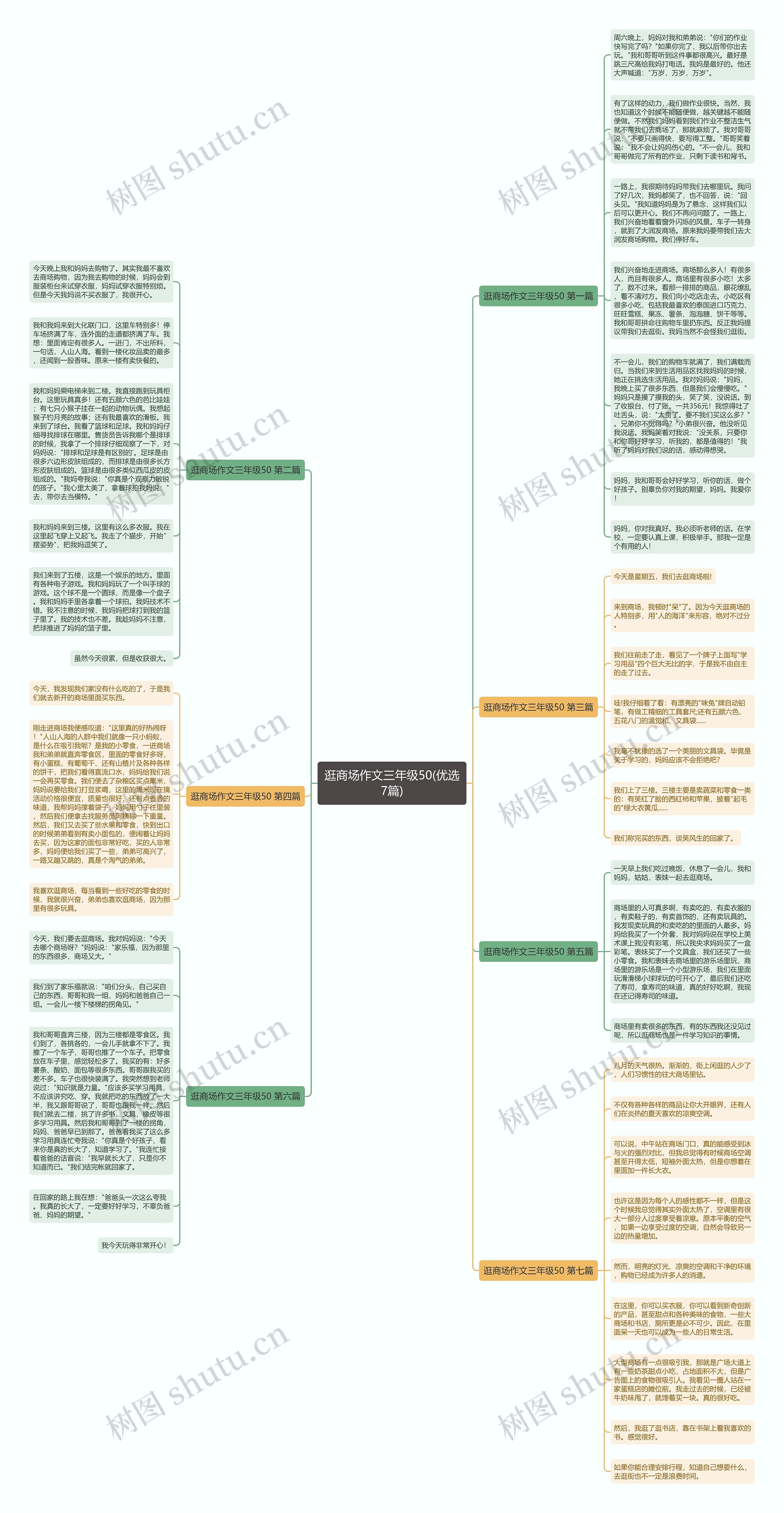 逛商场作文三年级50(优选7篇) 逛商场作文三年级50(优选7篇)