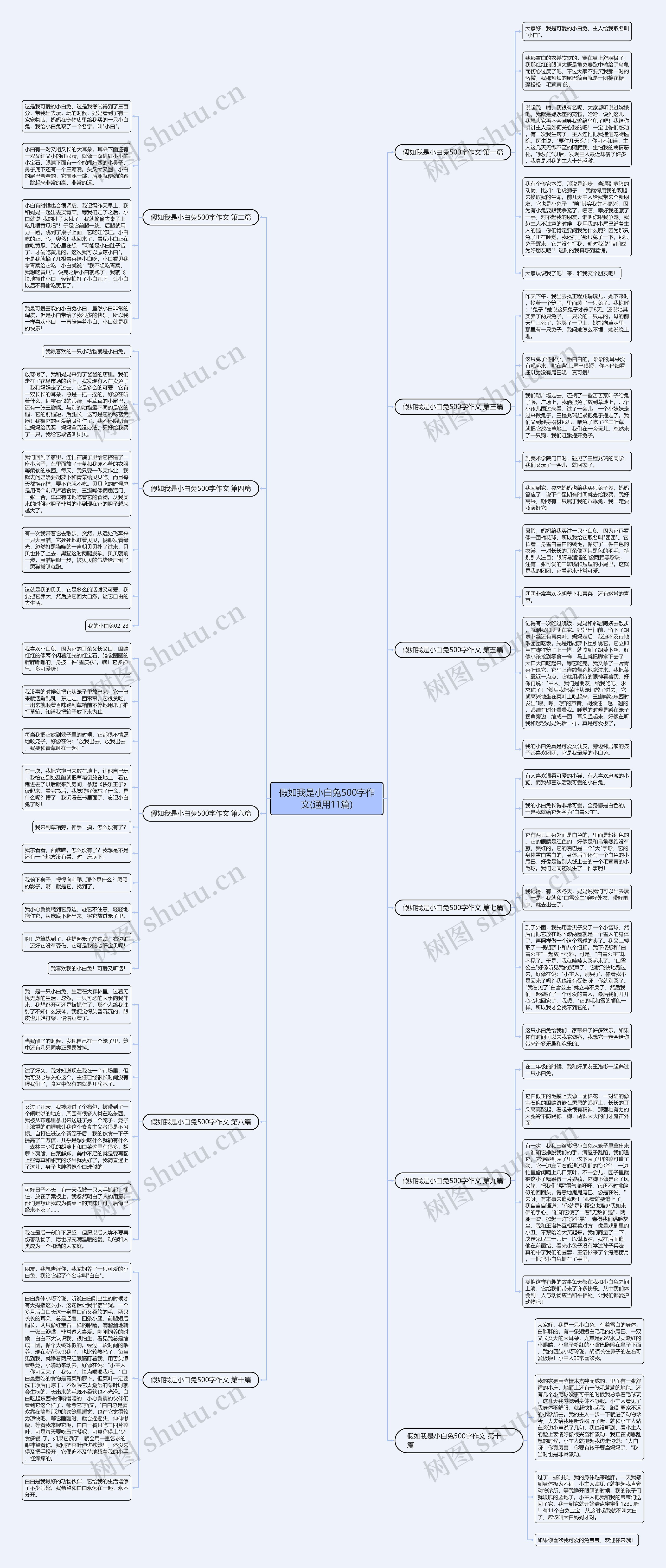 假如我是小白兔500字作文(通用11篇)思维导图