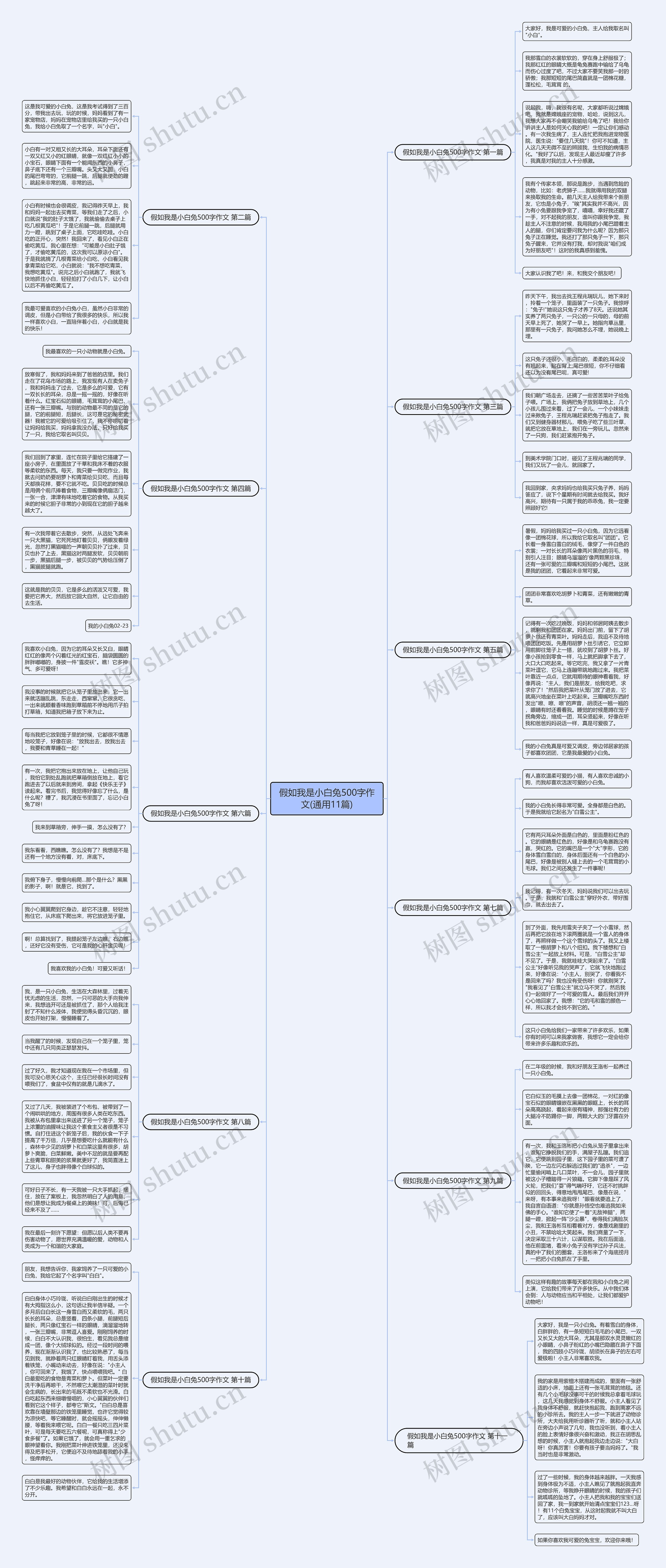 假如我是小白兔500字作文(通用11篇) 假如我是小白兔500字作文(通用11篇)