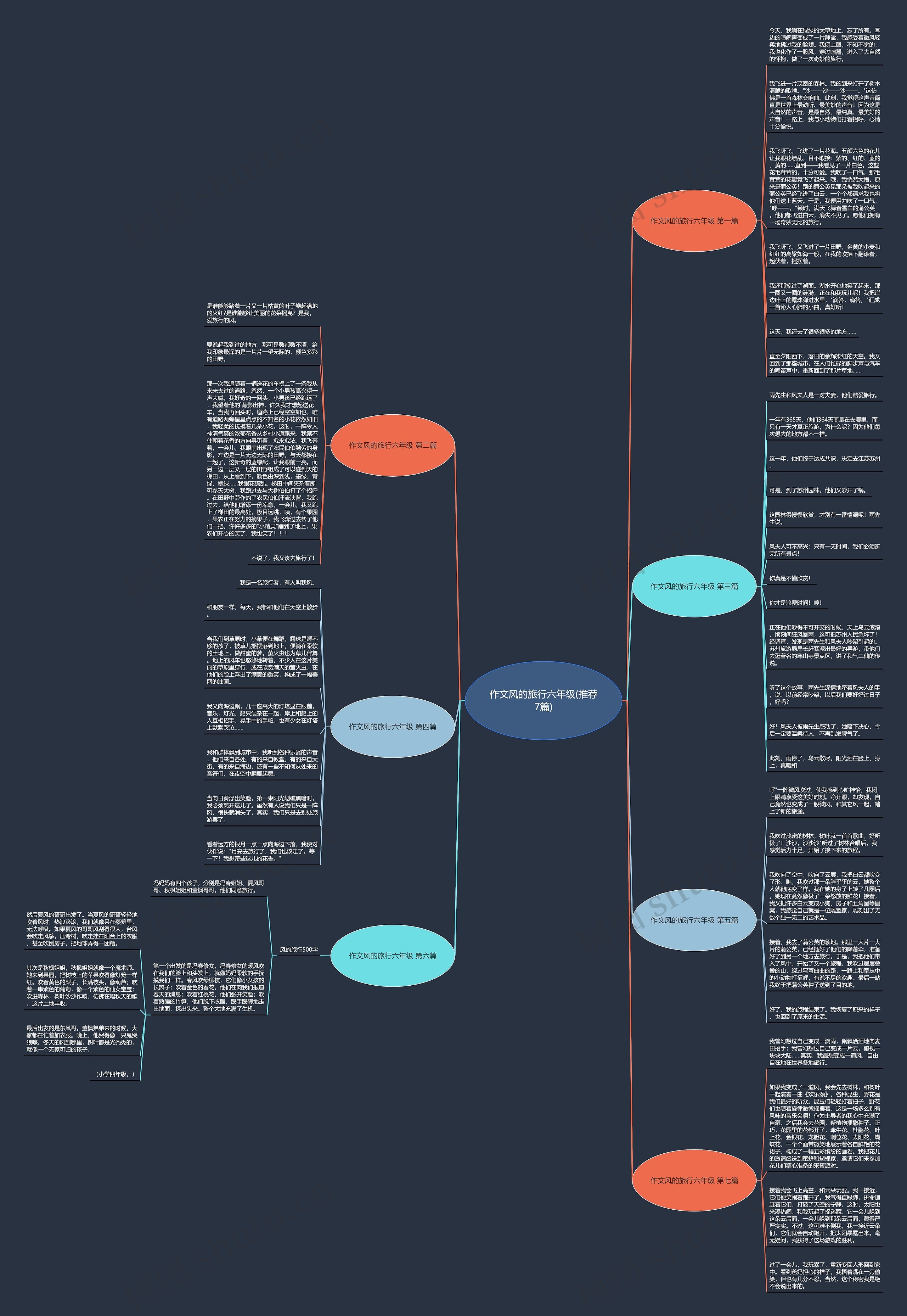 作文风的旅行六年级(推荐7篇)