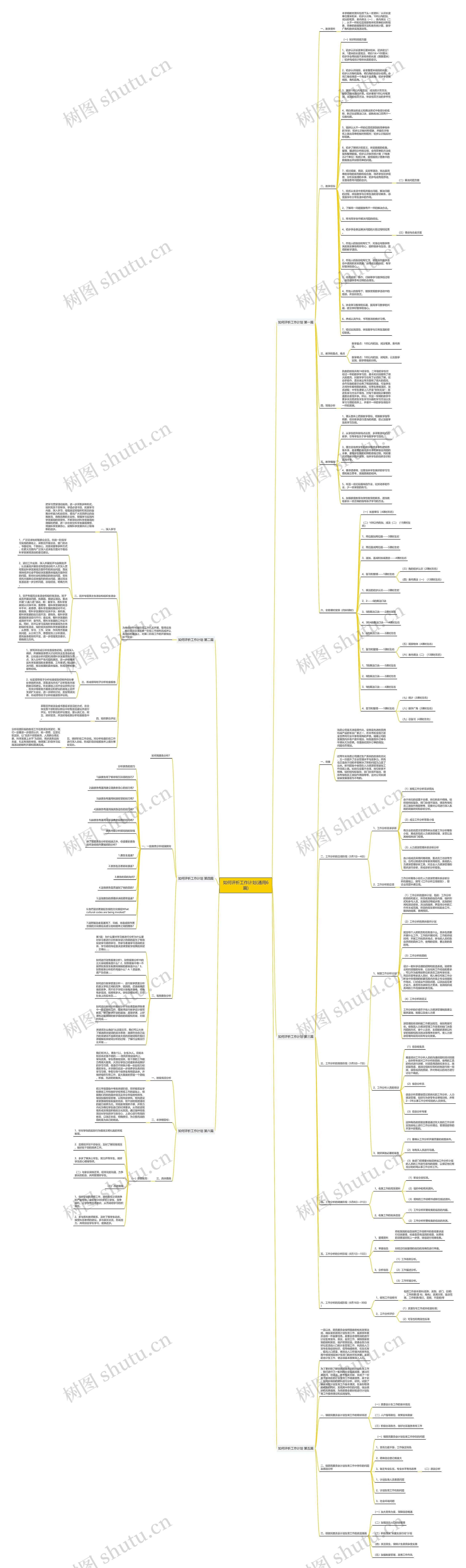 如何评析工作计划(通用6篇)思维导图