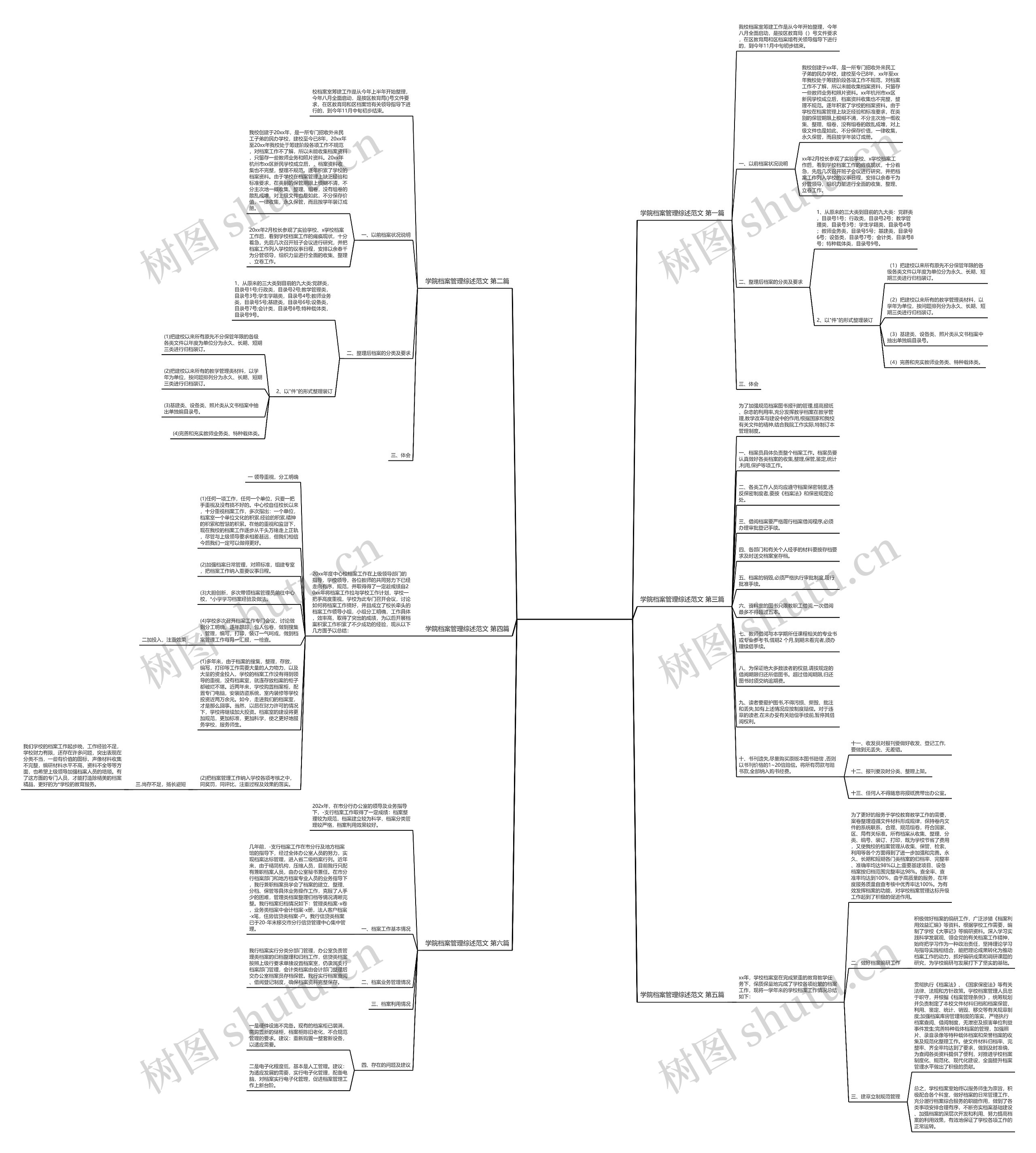 学院档案管理综述范文(通用6篇)