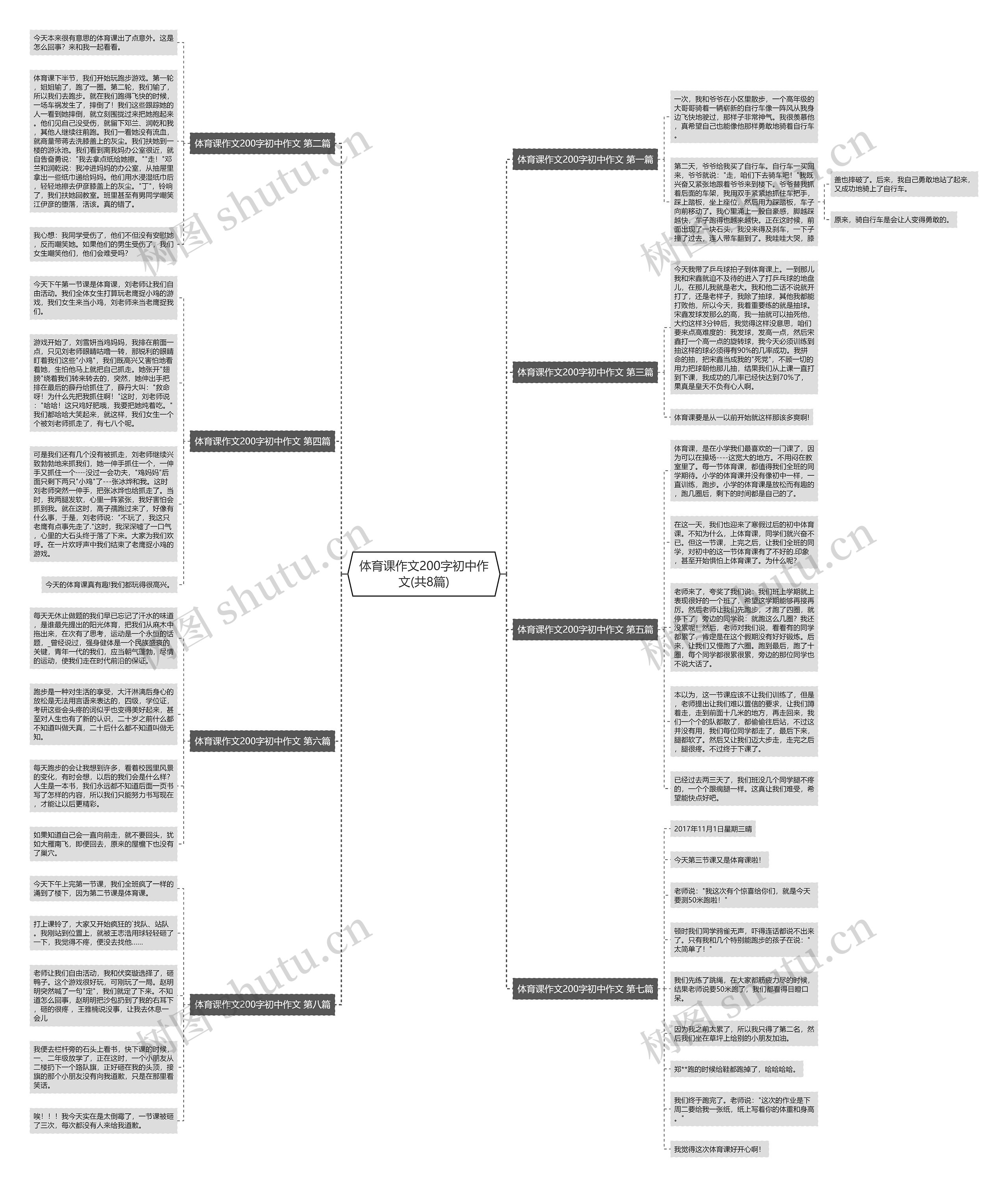 体育课作文200字初中作文(共8篇)思维导图