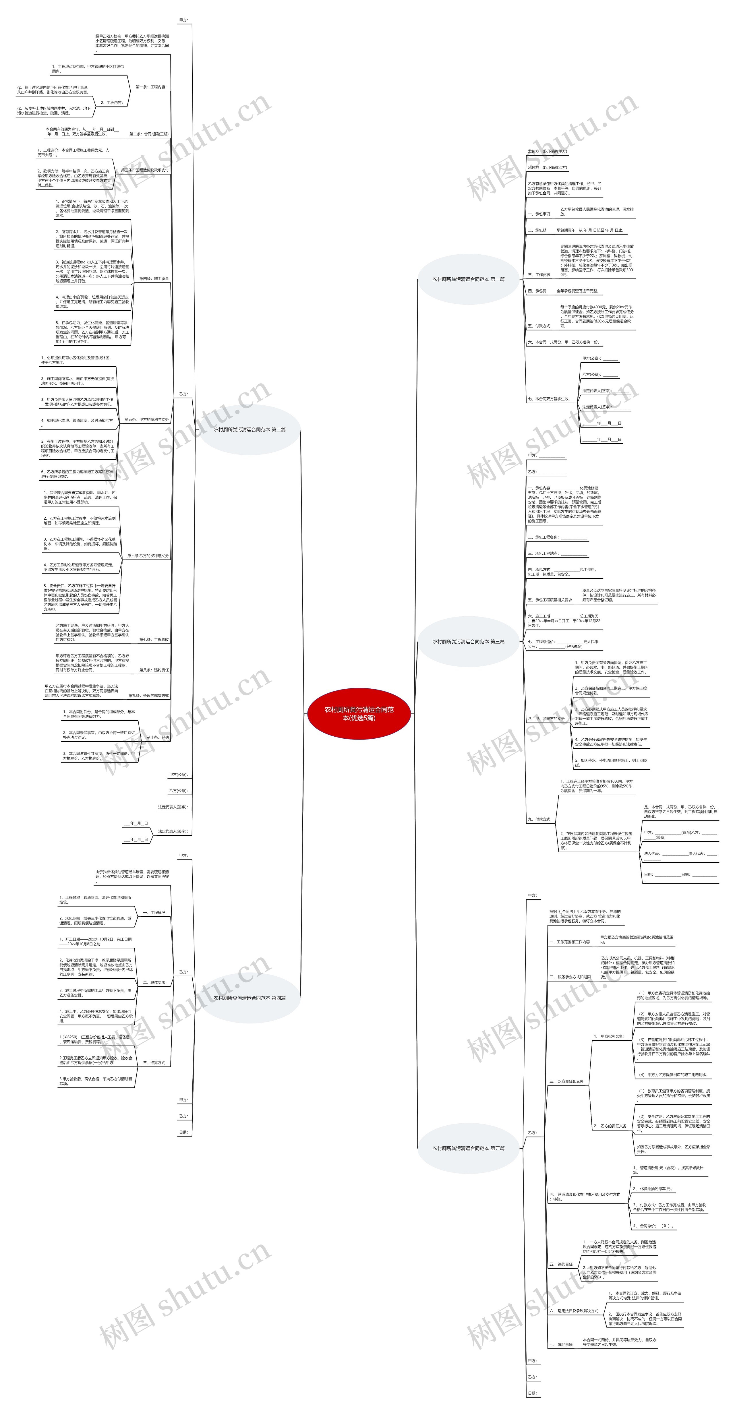 农村厕所粪污清运合同范本(优选5篇)思维导图