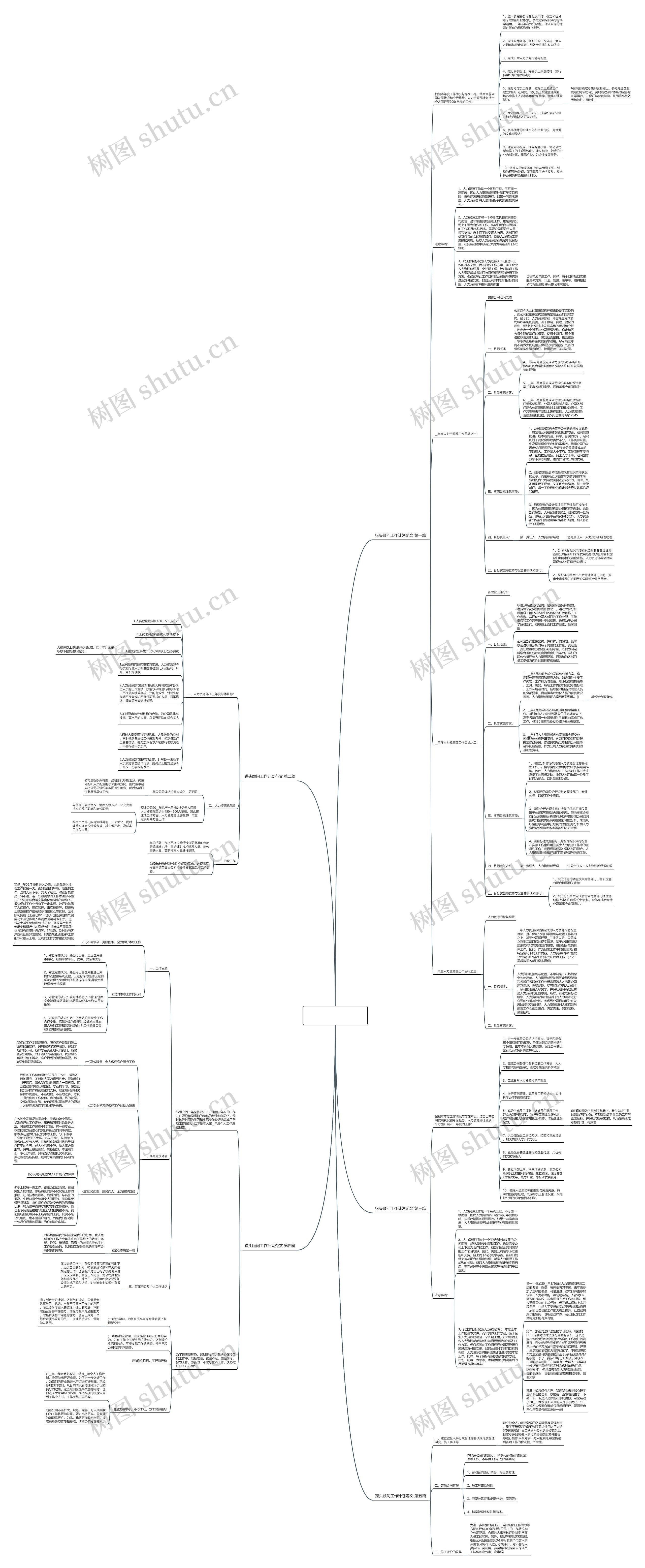 猎头顾问工作计划范文(共5篇) 猎头顾问工作计划范文(共5篇)