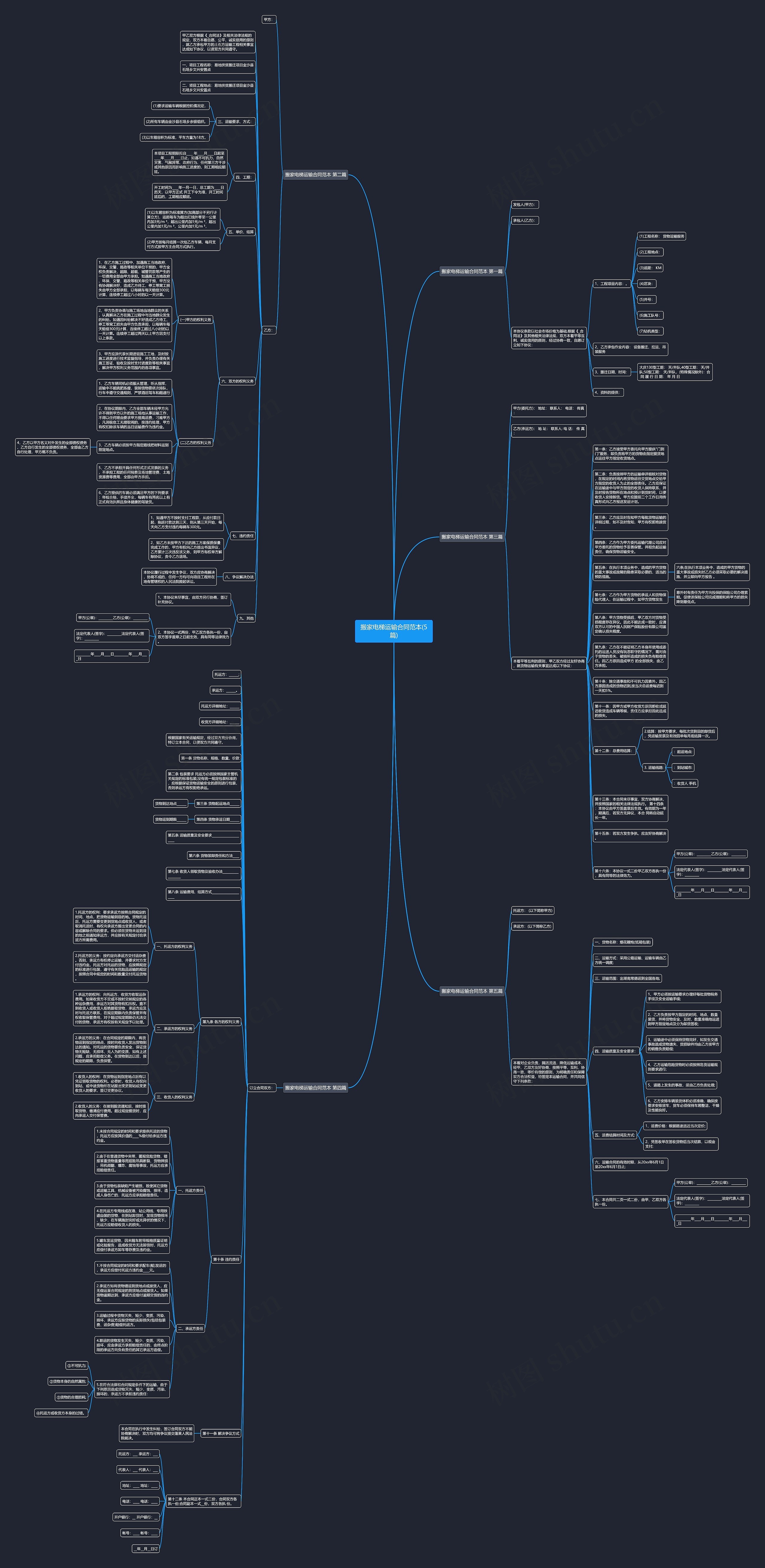 搬家电梯运输合同范本(5篇)思维导图高清图 搬家电梯运输合同范本(5篇)思维导图