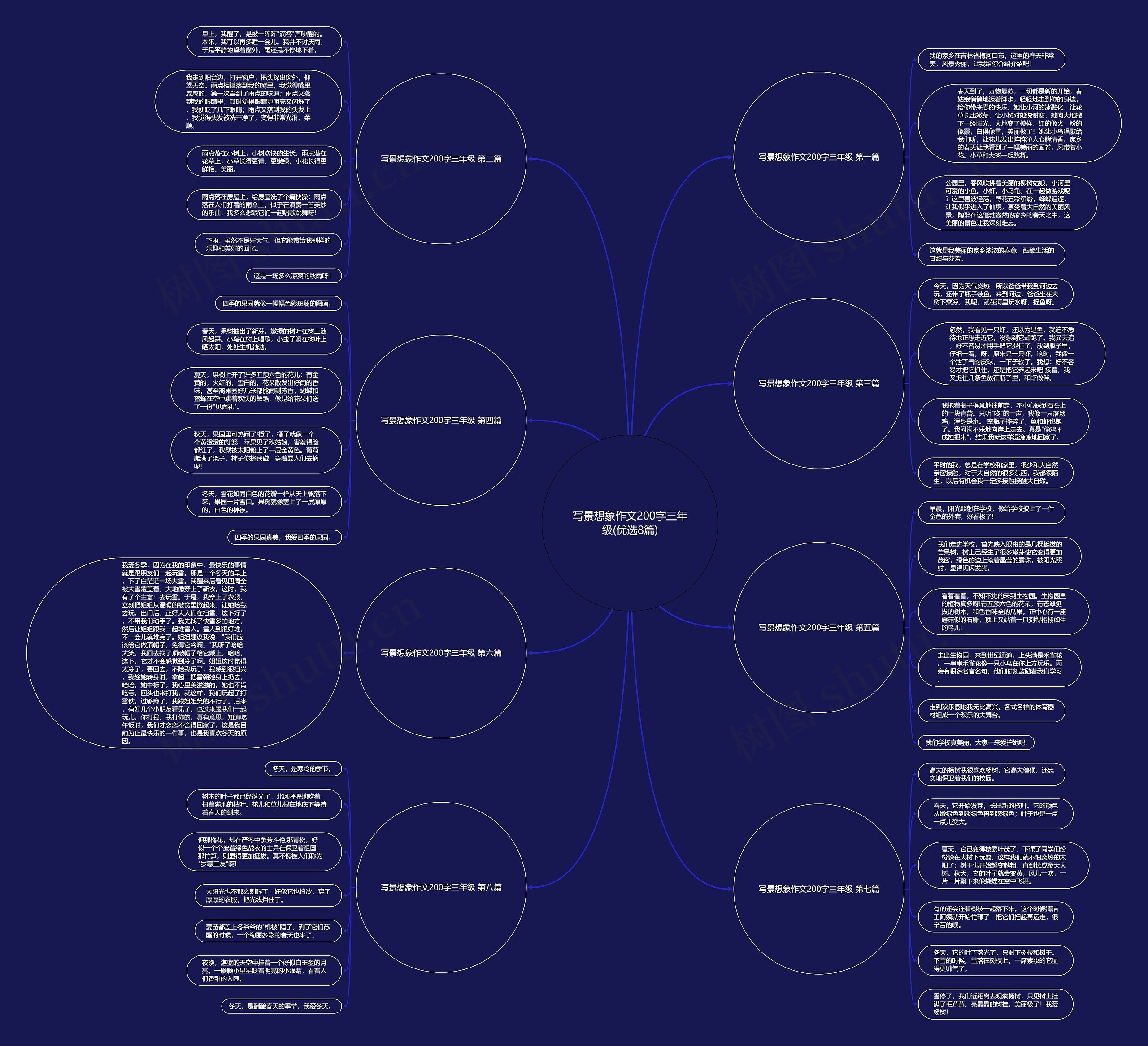 写景想象作文200字三年级(优选8篇) 写景想象作文200字三年级(优选8篇)