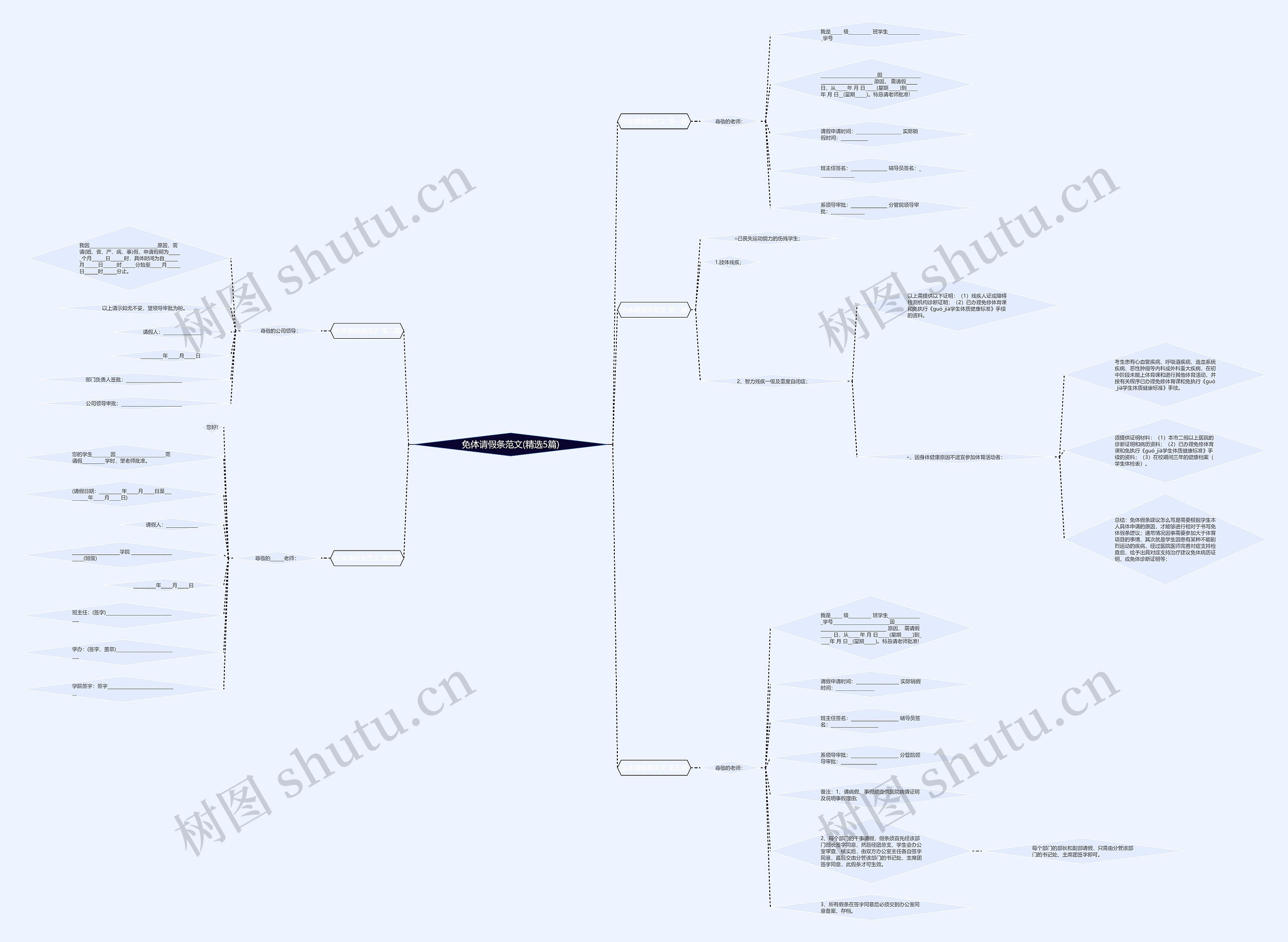 免体请假条范文(精选5篇)思维导图