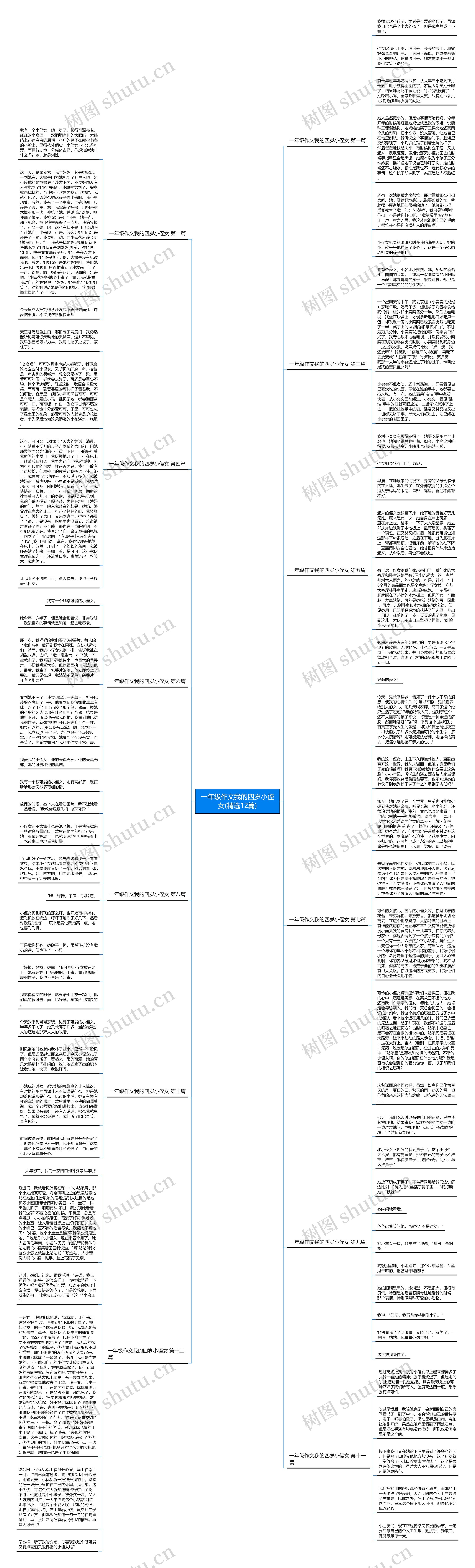 一年级作文我的四岁小侄女(精选12篇)思维导图