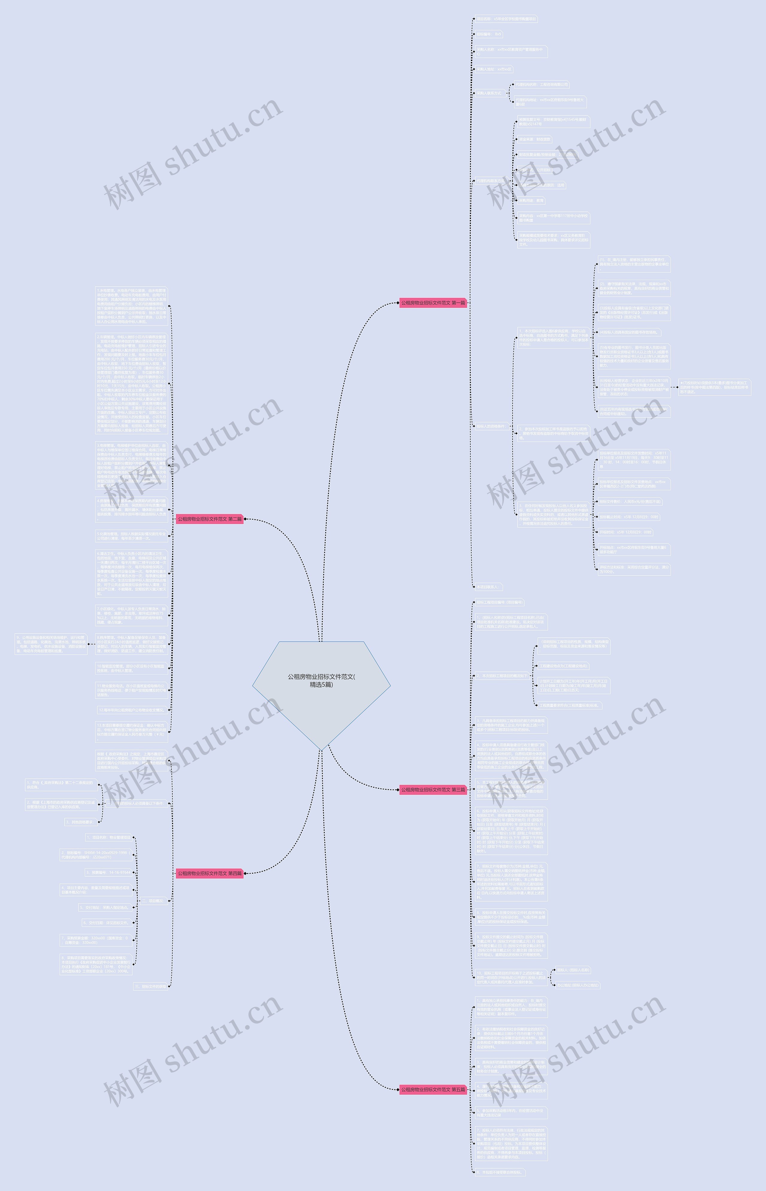 公租房物业招标文件范文(精选5篇)思维导图