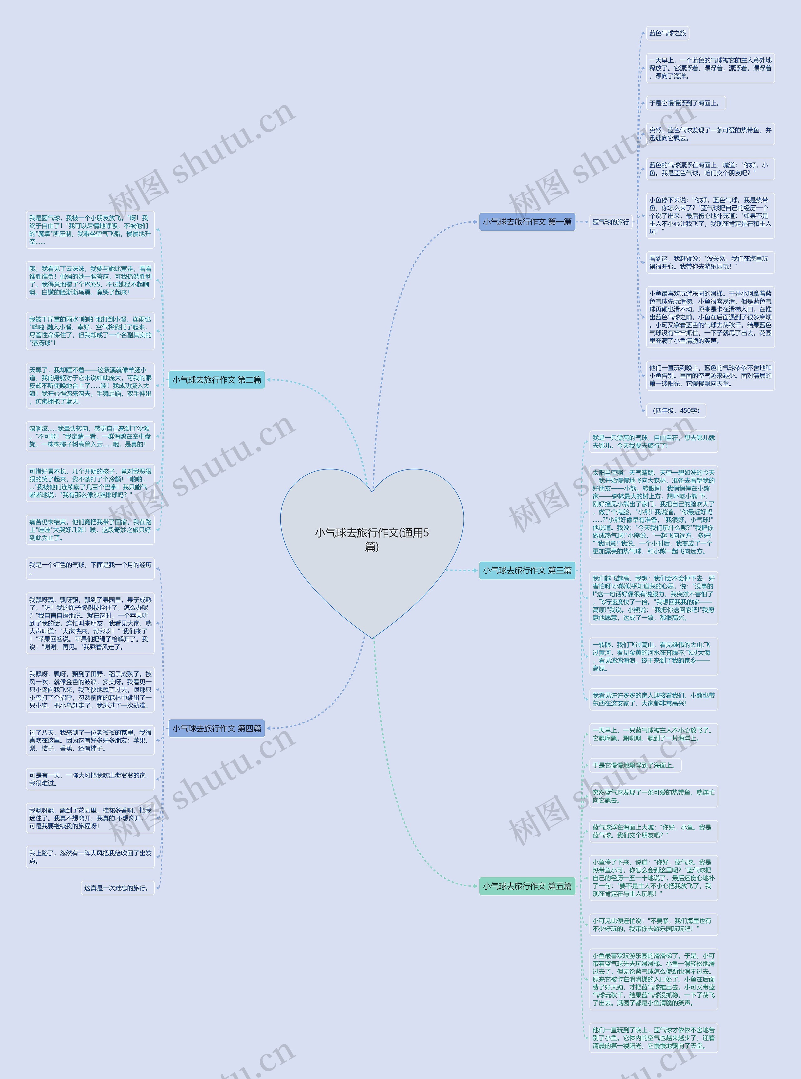 小气球去旅行作文(通用5篇) 小气球去旅行作文(通用5篇)