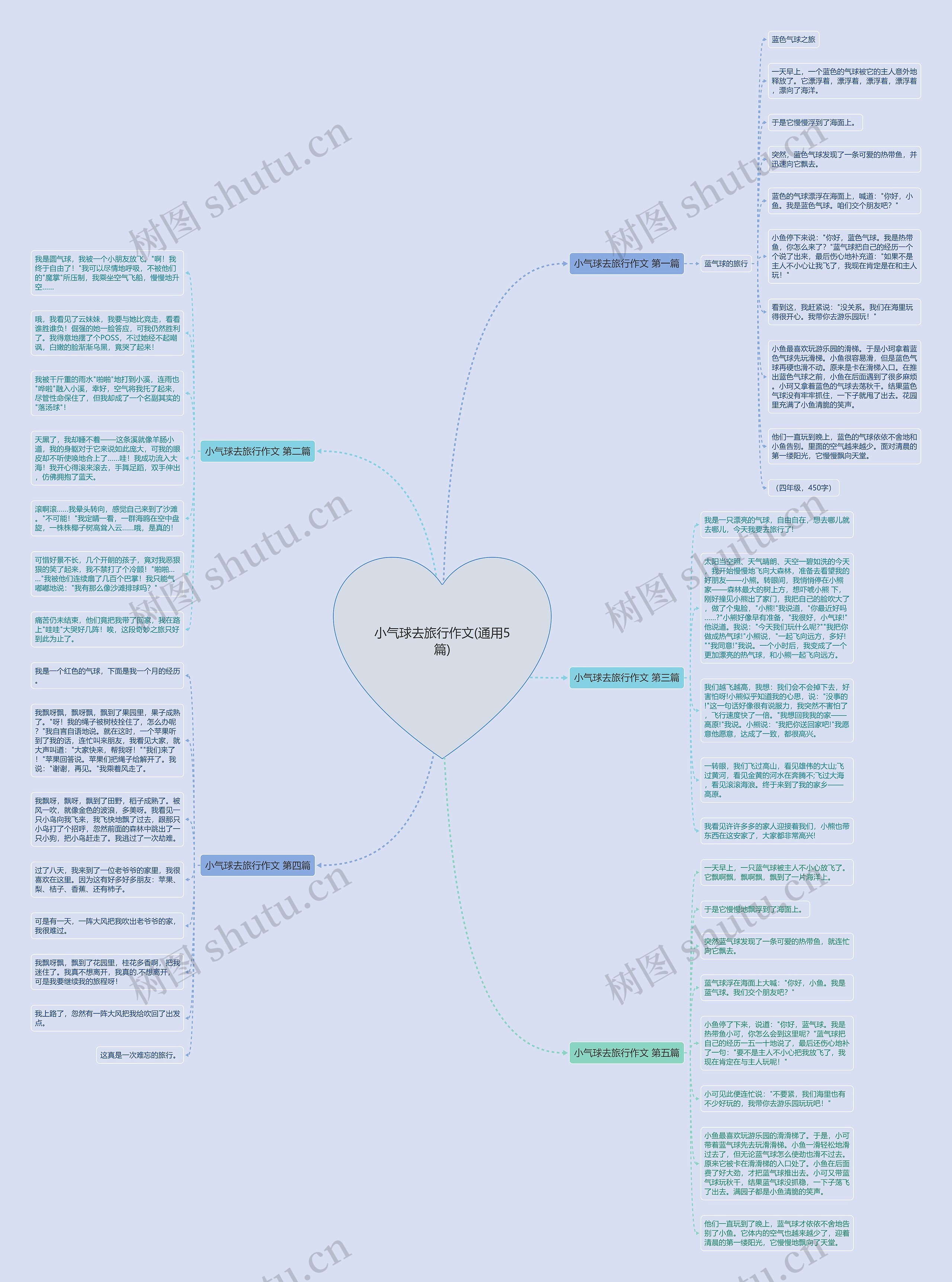 小气球去旅行作文(通用5篇)思维导图