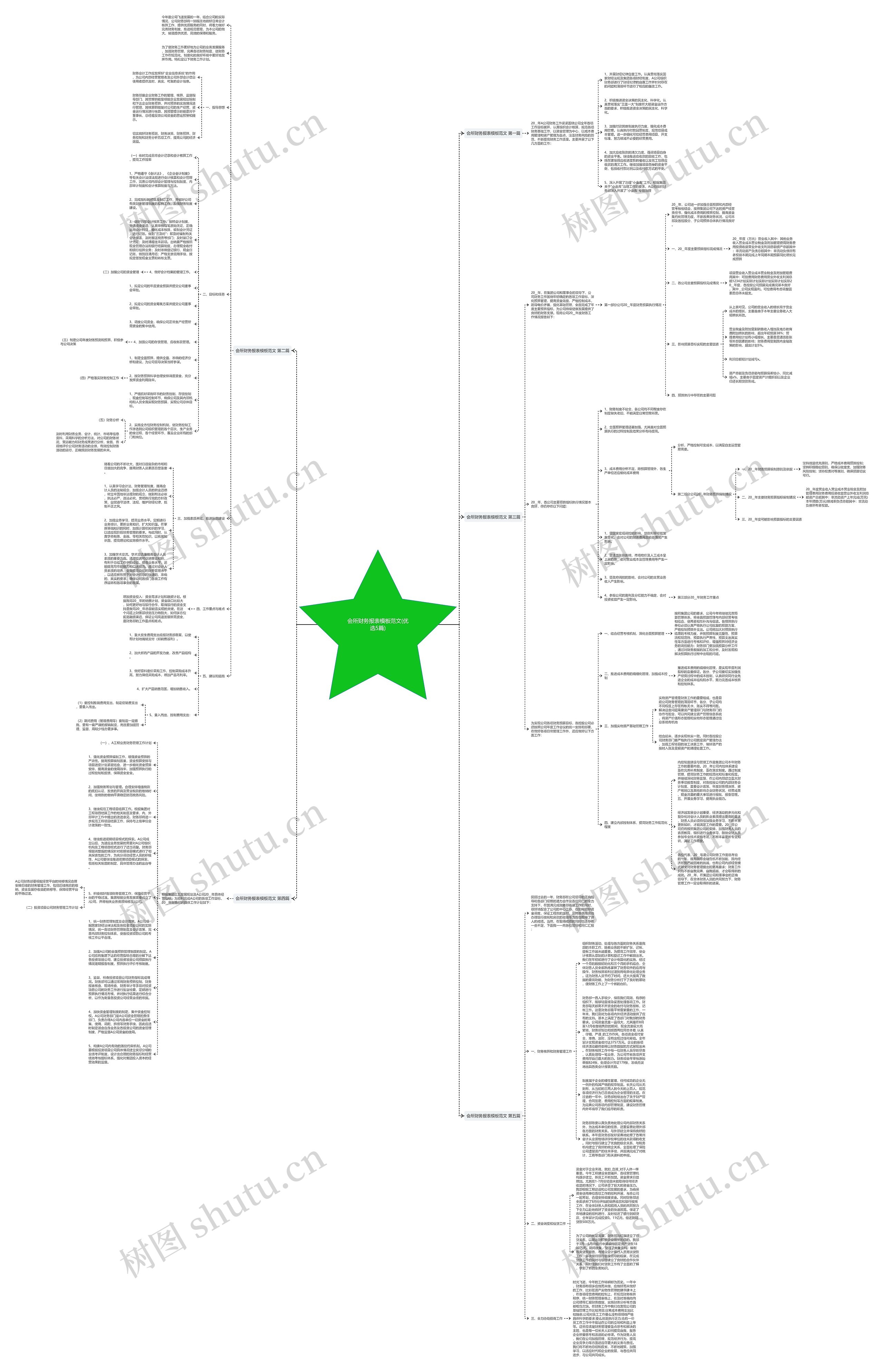 会所财务报表范文(优选5篇)思维导图