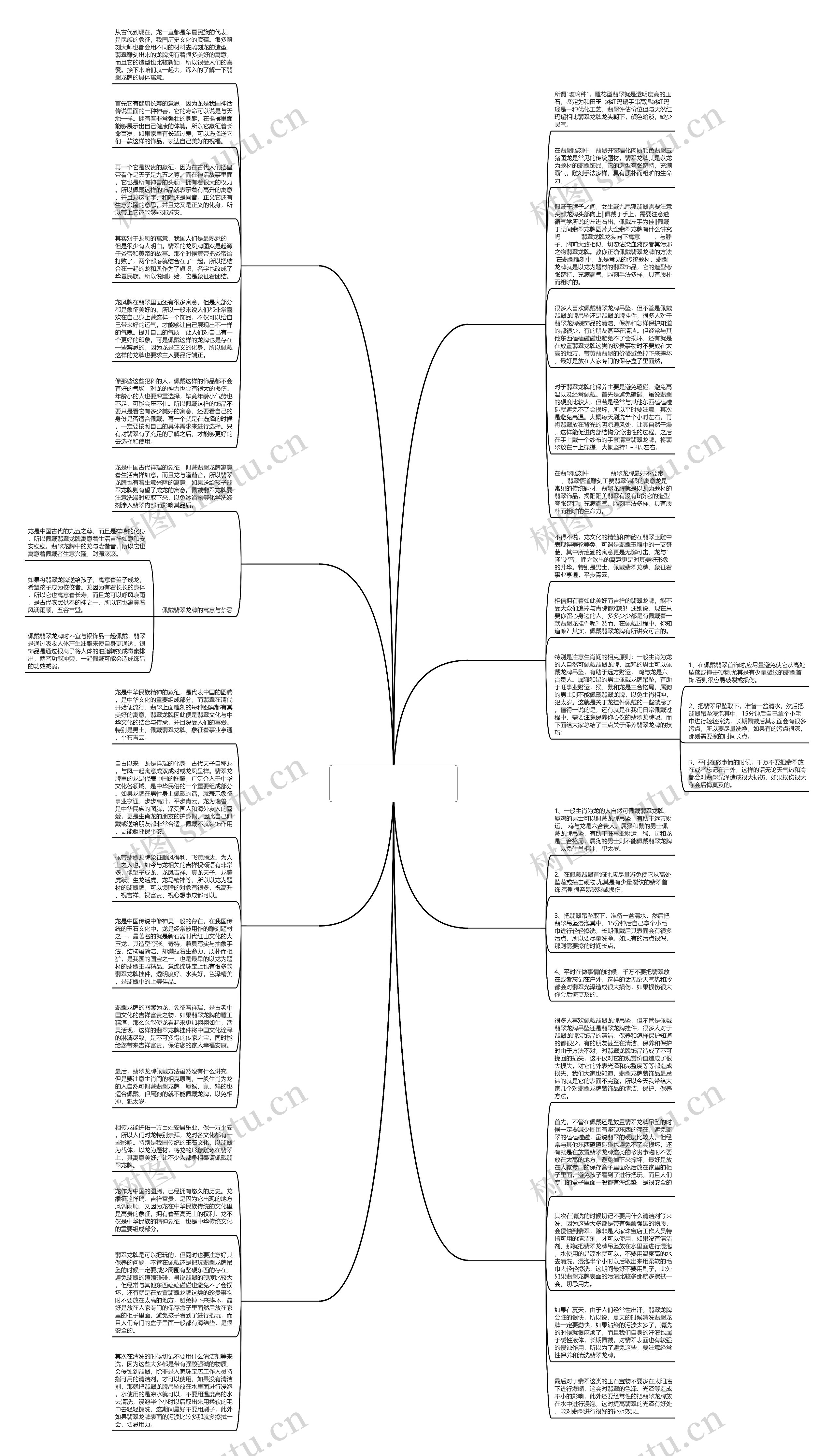 翡翠龙牌可以把玩吗？注意这8个禁忌思维导图