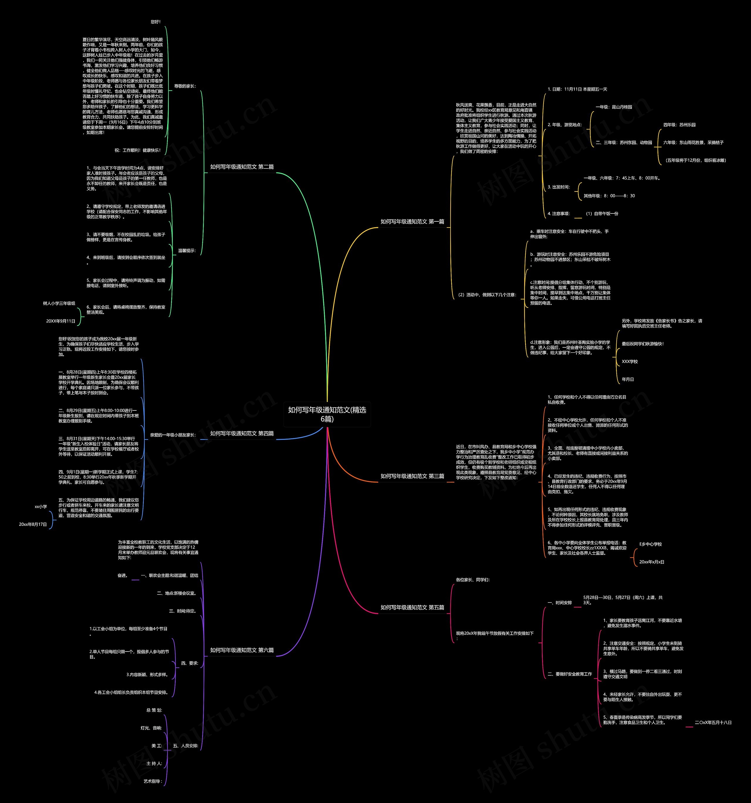 如何写年级通知范文(精选6篇)思维导图