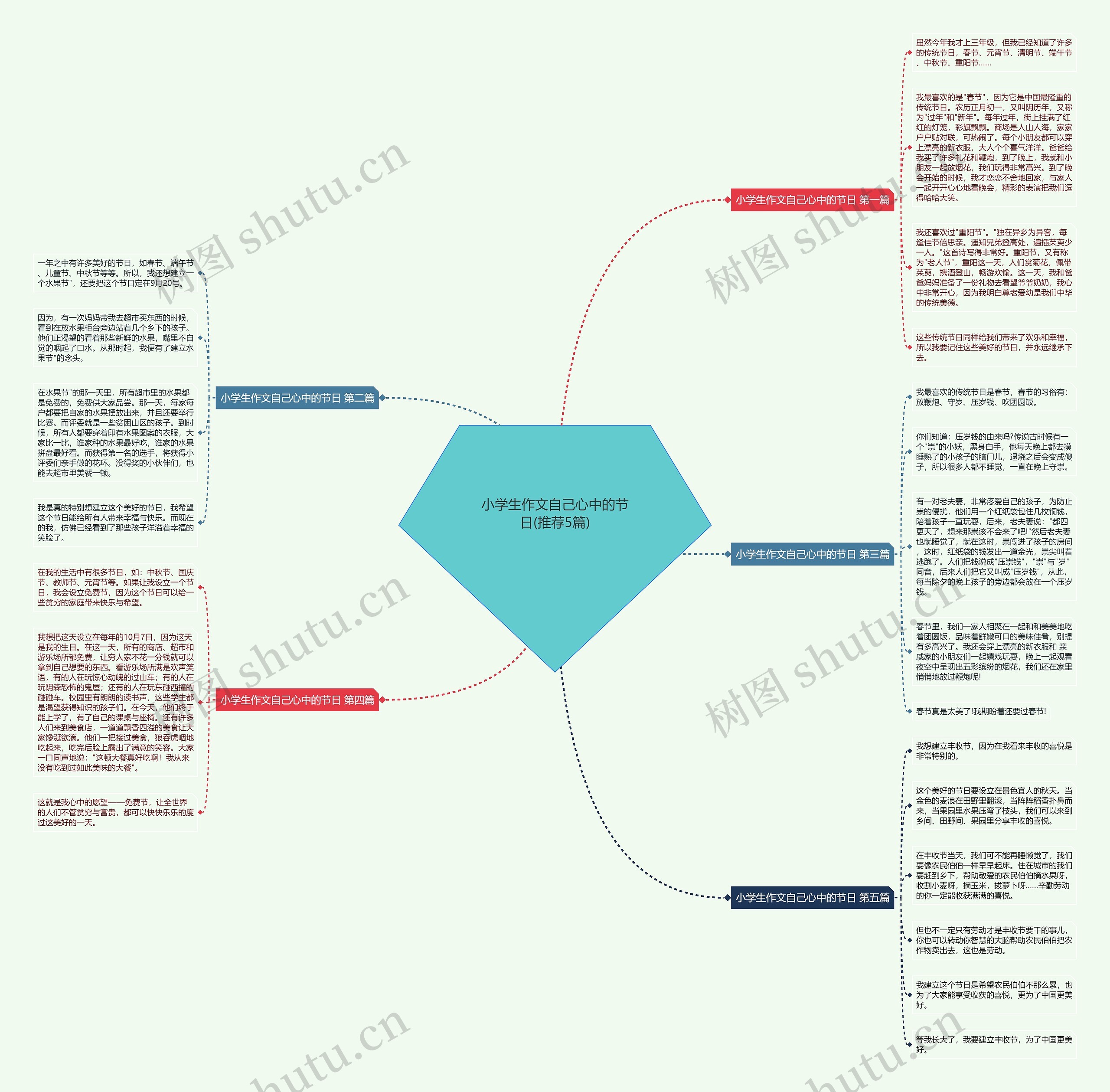 小学生作文自己心中的节日(推荐5篇) 小学生作文自己心中的节日(推荐5篇)