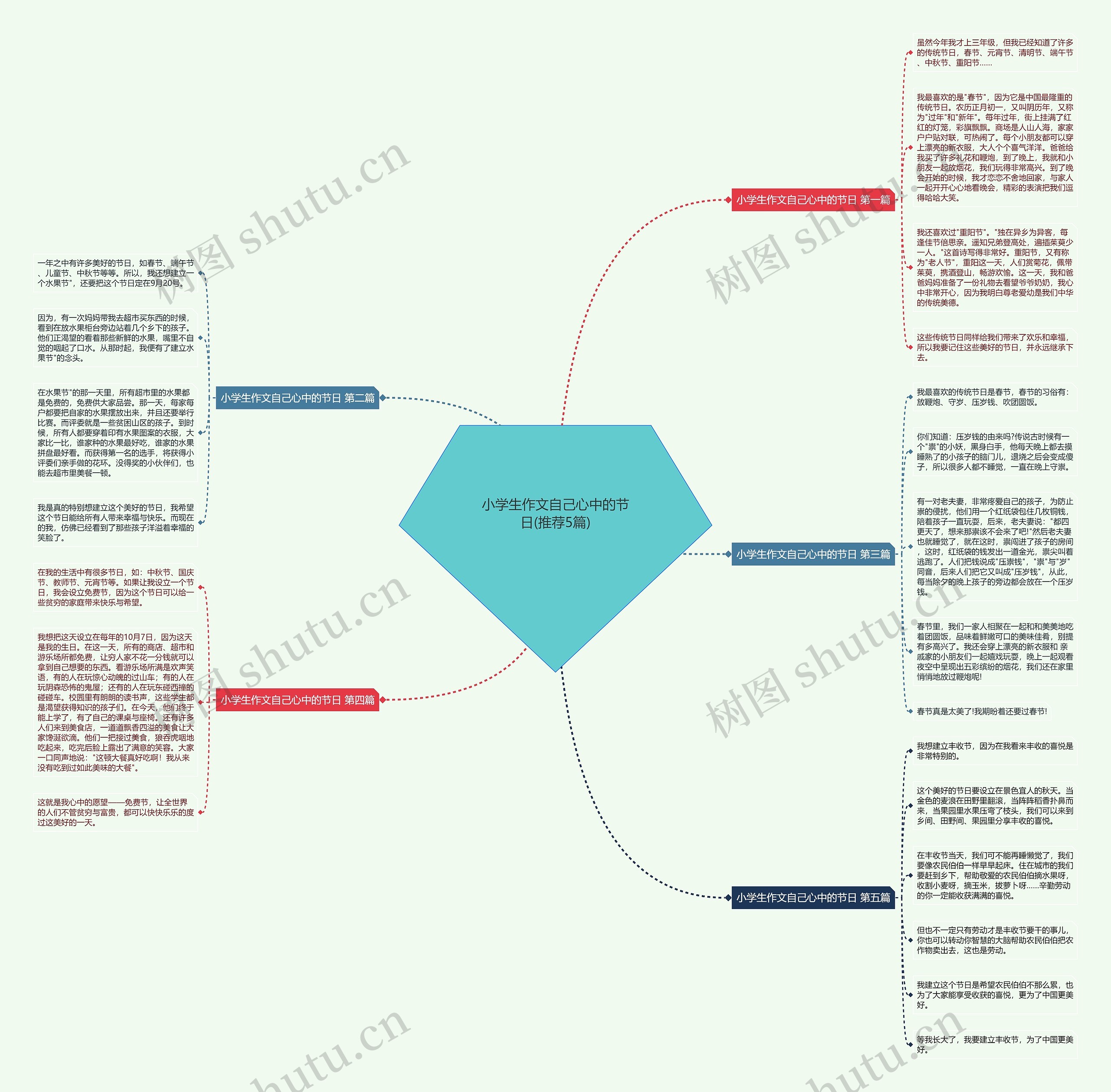 小学生作文自己心中的节日(推荐5篇)思维导图
