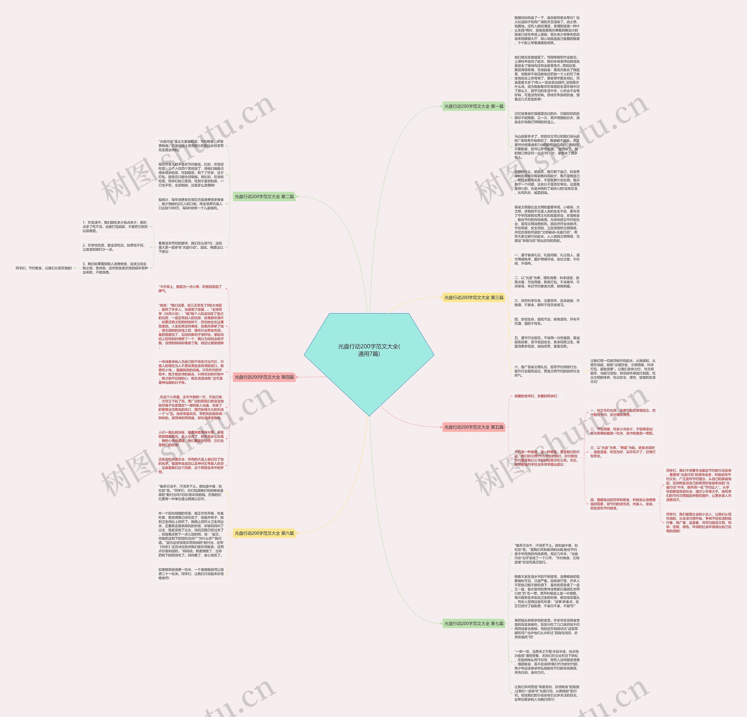 光盘行动200字范文大全(通用7篇) 光盘行动200字范文大全(通用7篇)