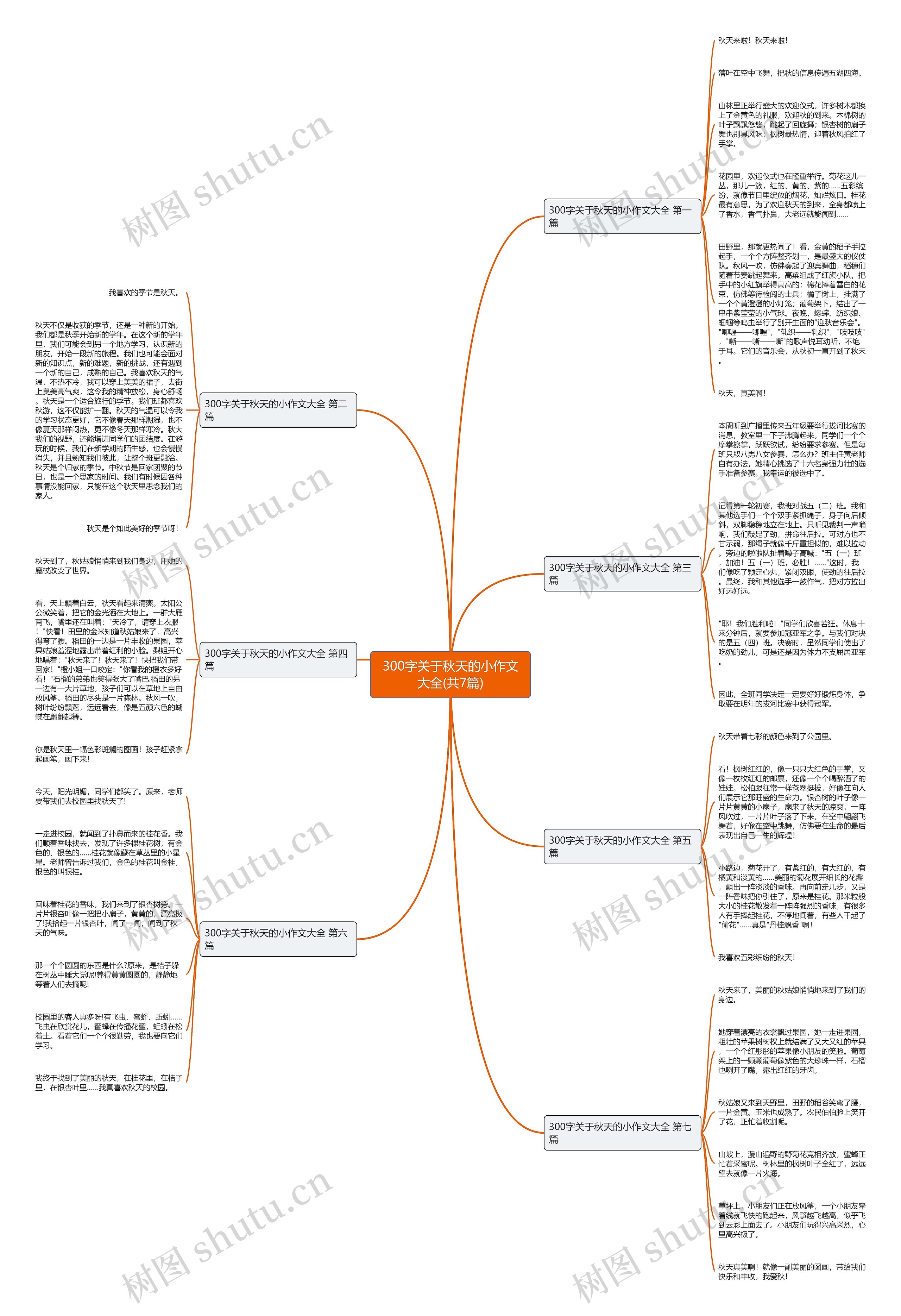 300字关于秋天的小作文大全(共7篇)思维导图