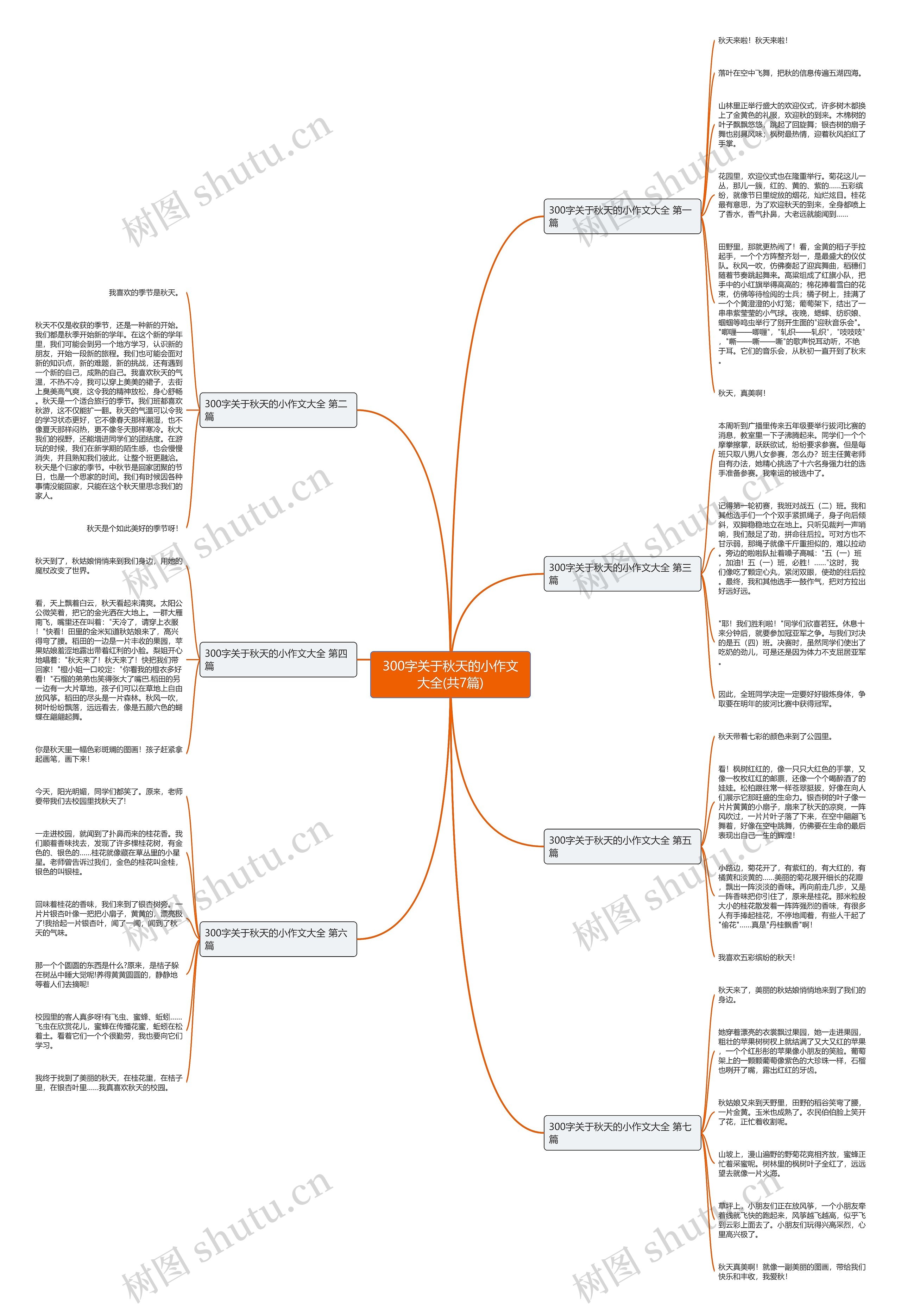 300字关于秋天的小作文大全(共7篇) 300字关于秋天的小作文大全(共7篇)