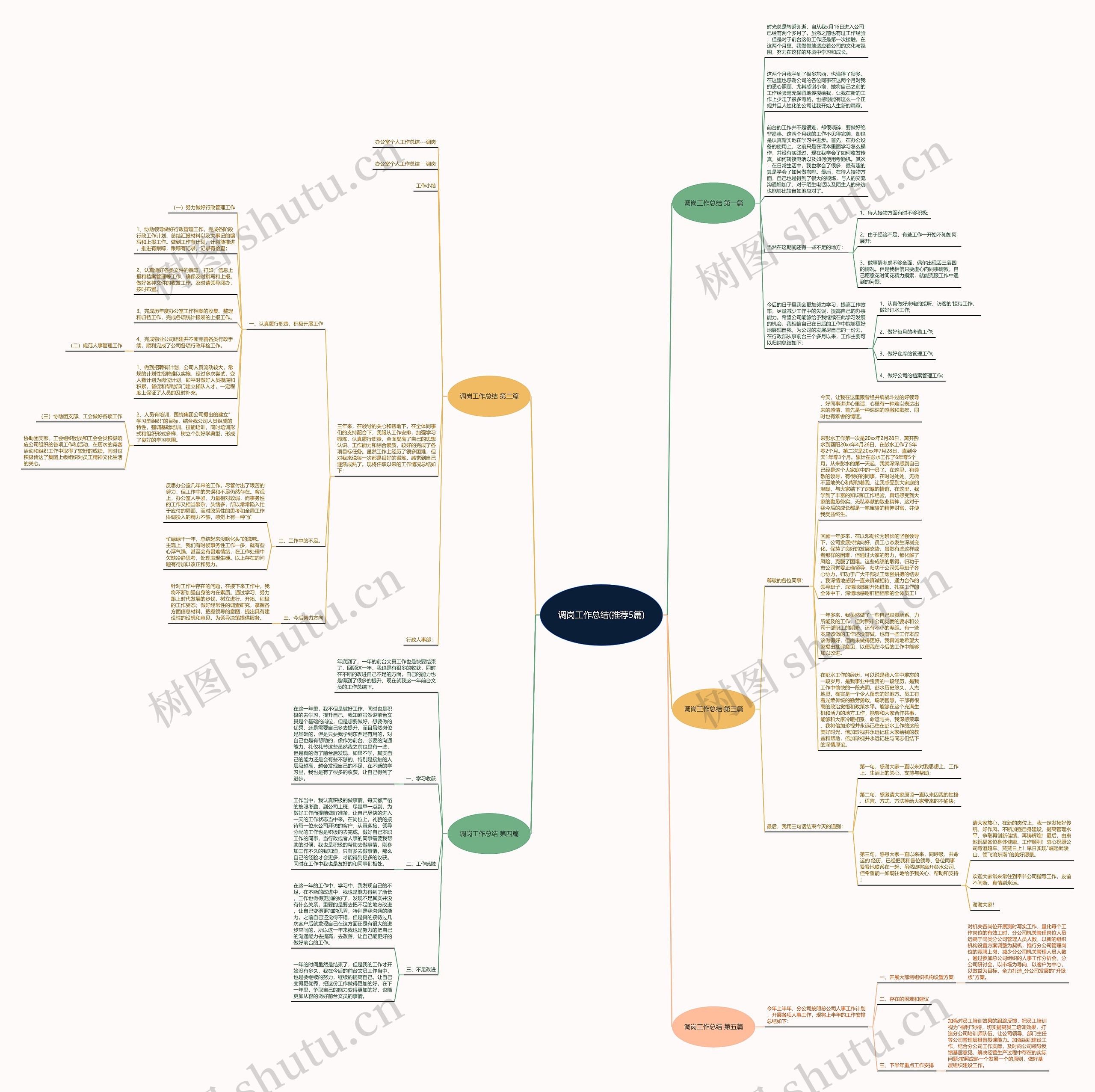 调岗工作总结(推荐5篇)思维导图