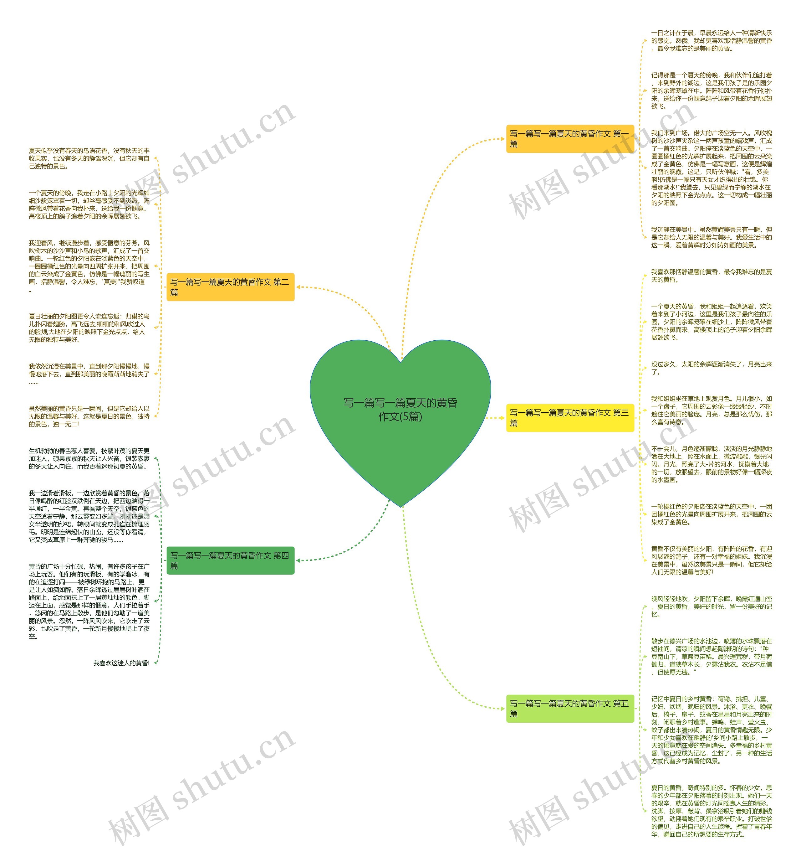 写一篇写一篇夏天的黄昏作文(5篇)思维导图