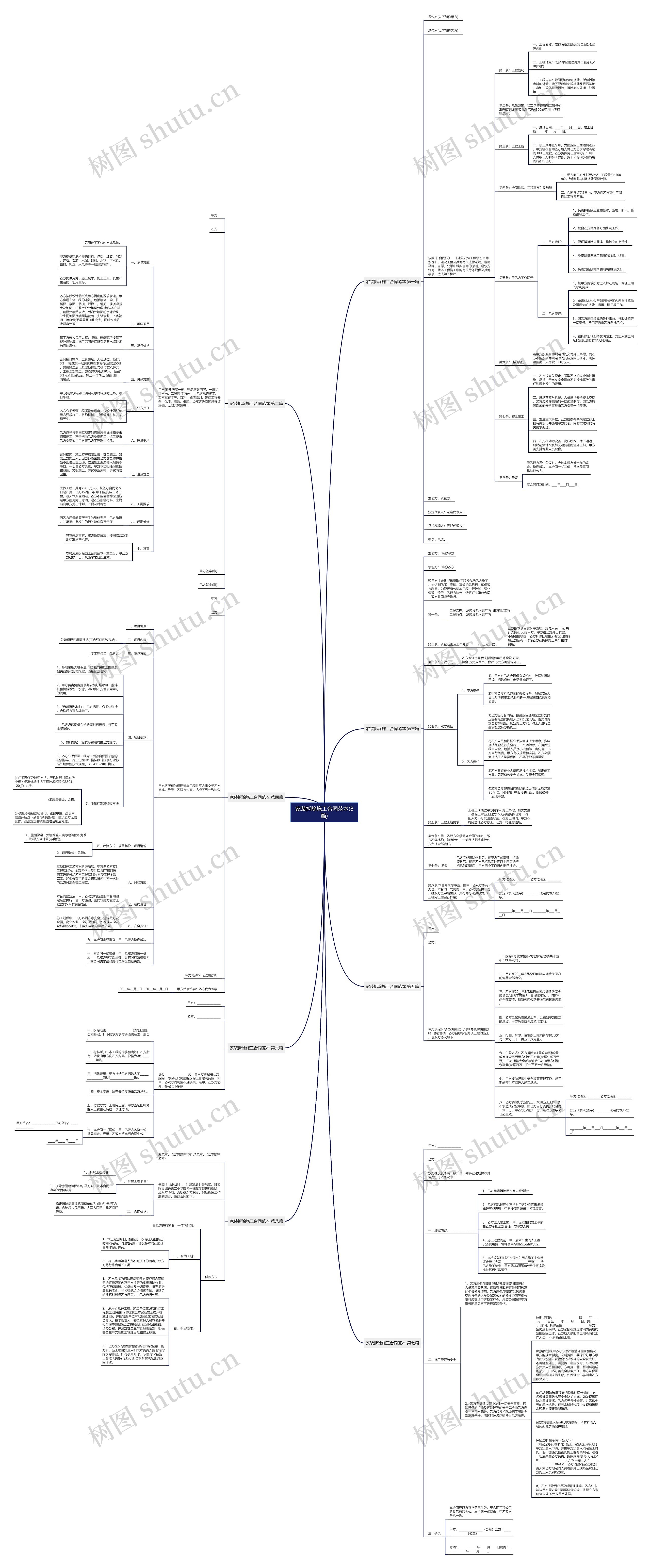 家装拆除施工合同范本(8篇)思维导图