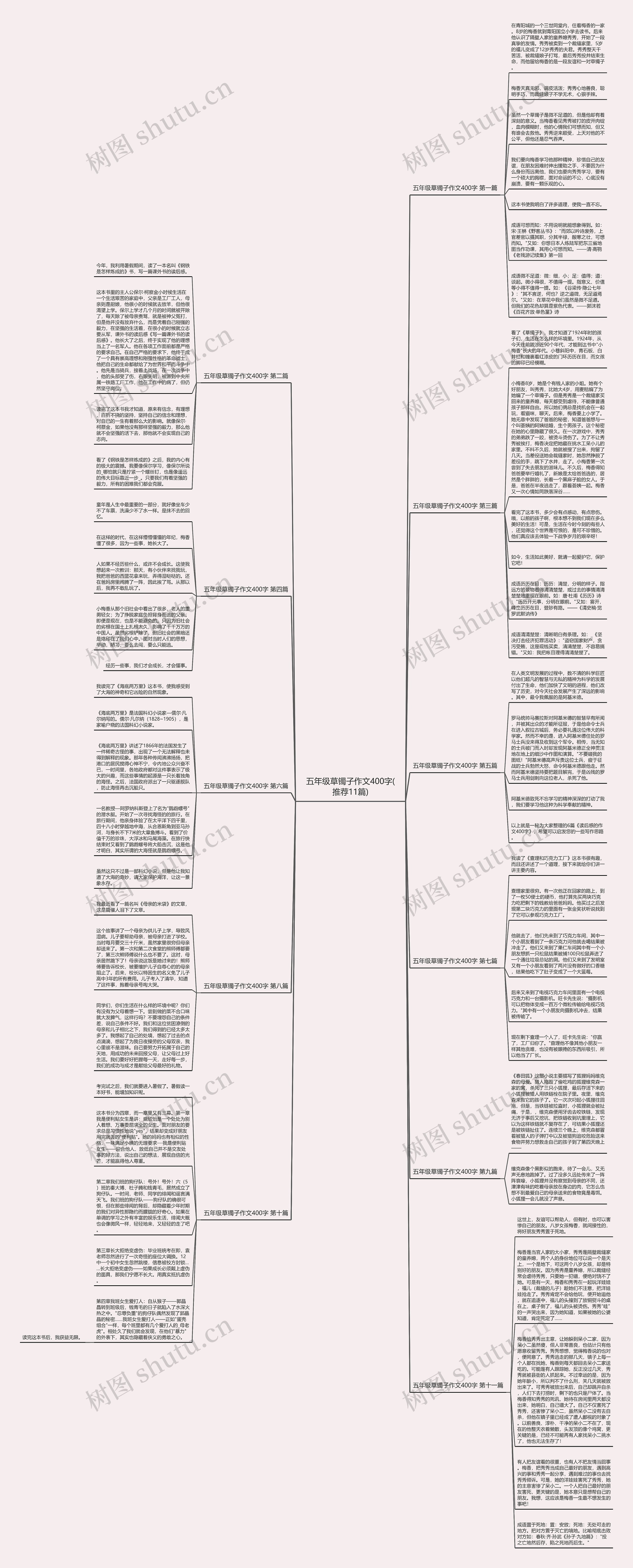 五年级草镯子作文400字(推荐11篇)思维导图
