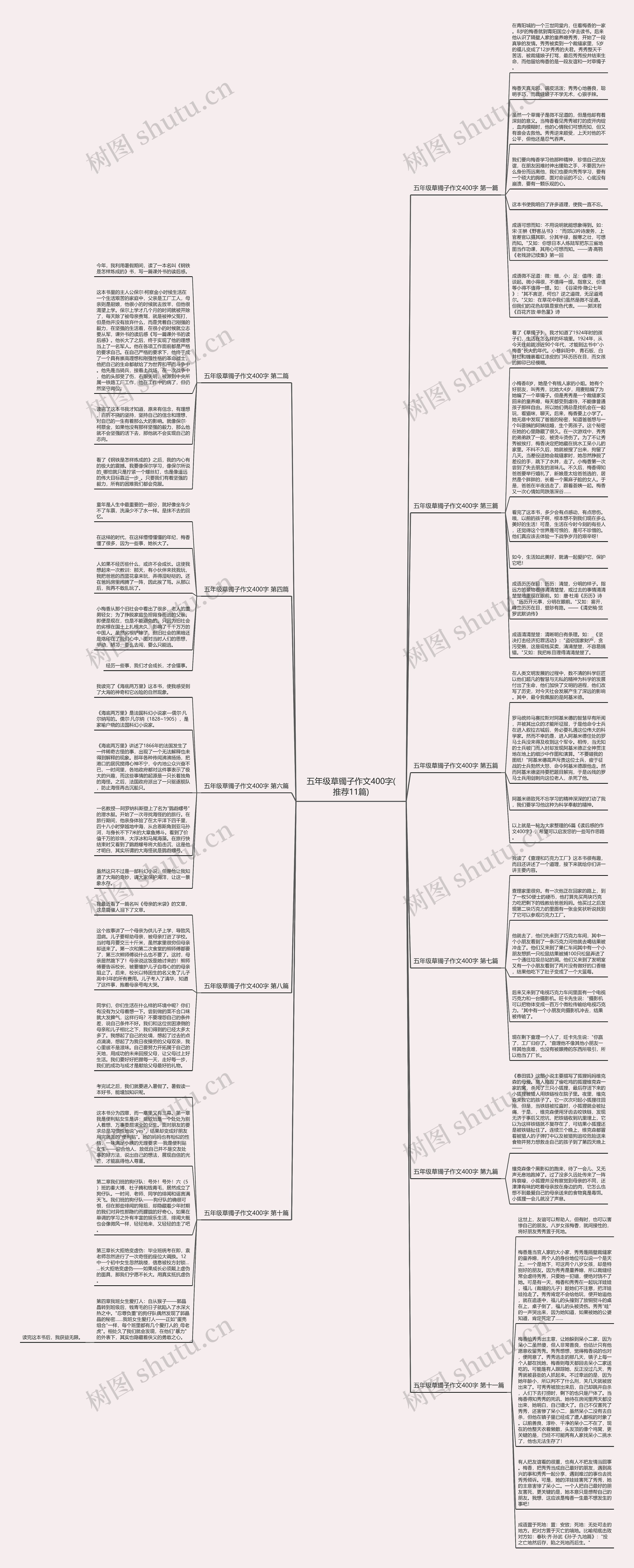 五年级草镯子作文400字(推荐11篇) 五年级草镯子作文400字(推荐11篇)