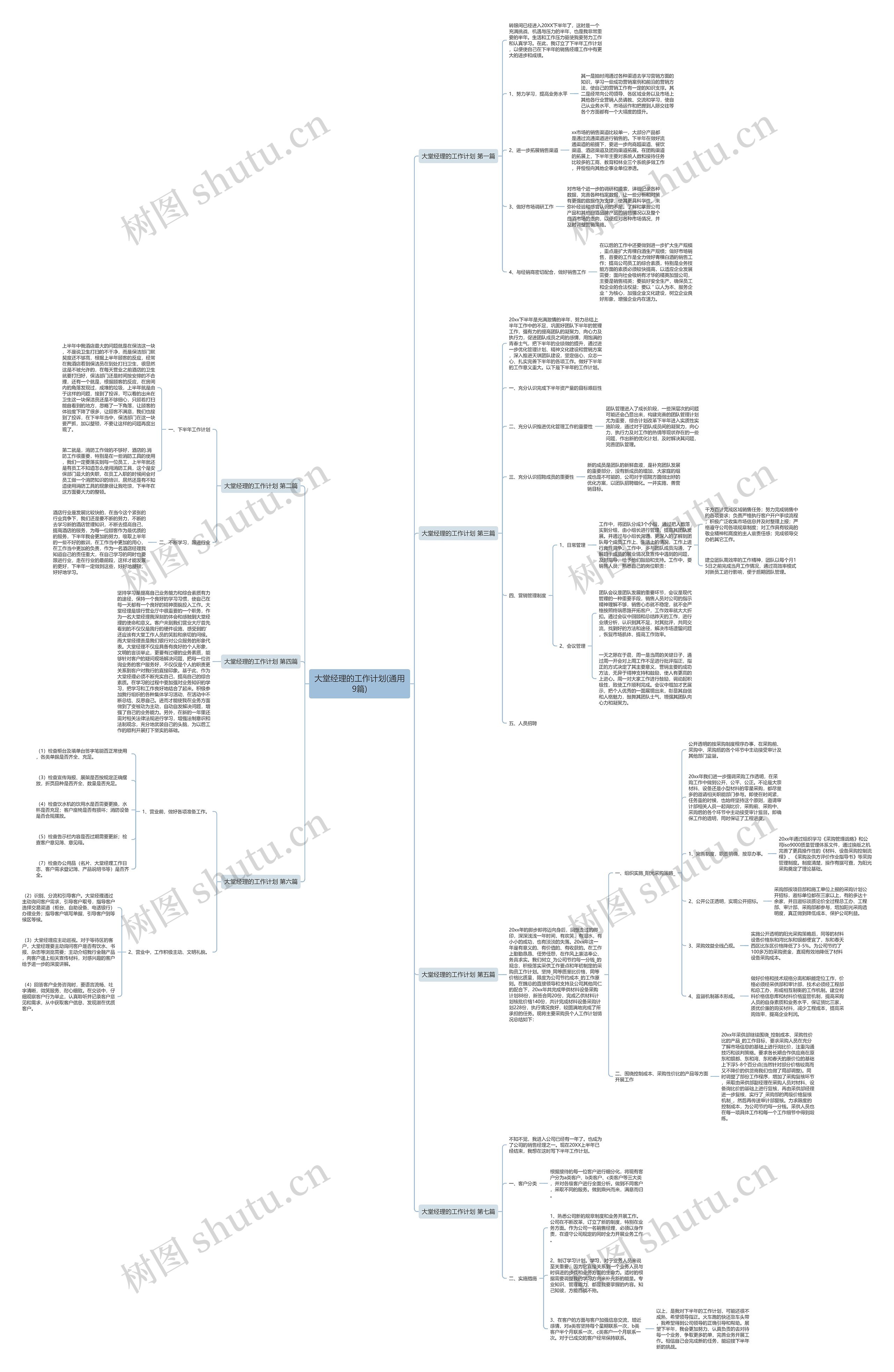 大堂经理的工作计划(通用9篇)思维导图