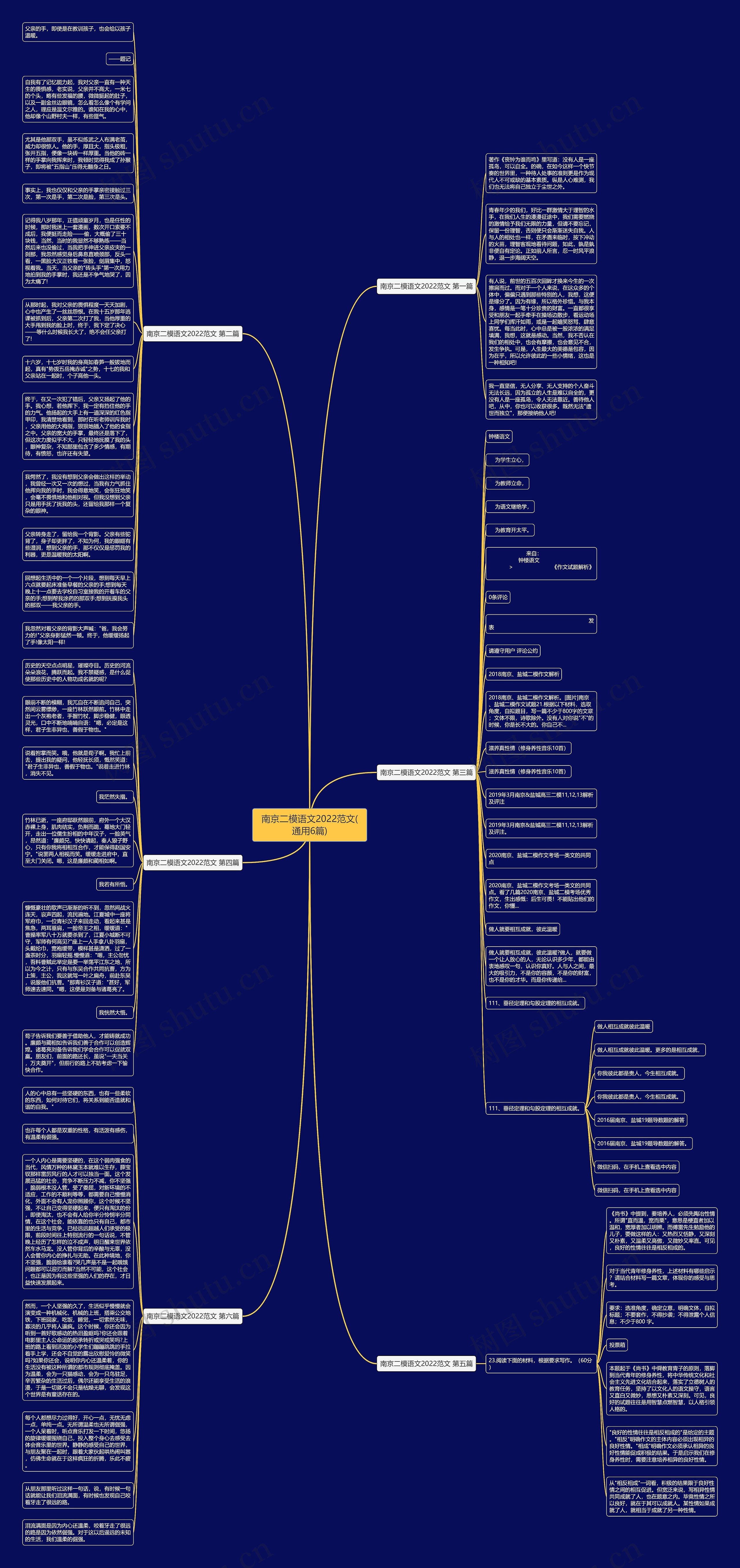 南京二模语文2022范文(通用6篇)思维导图