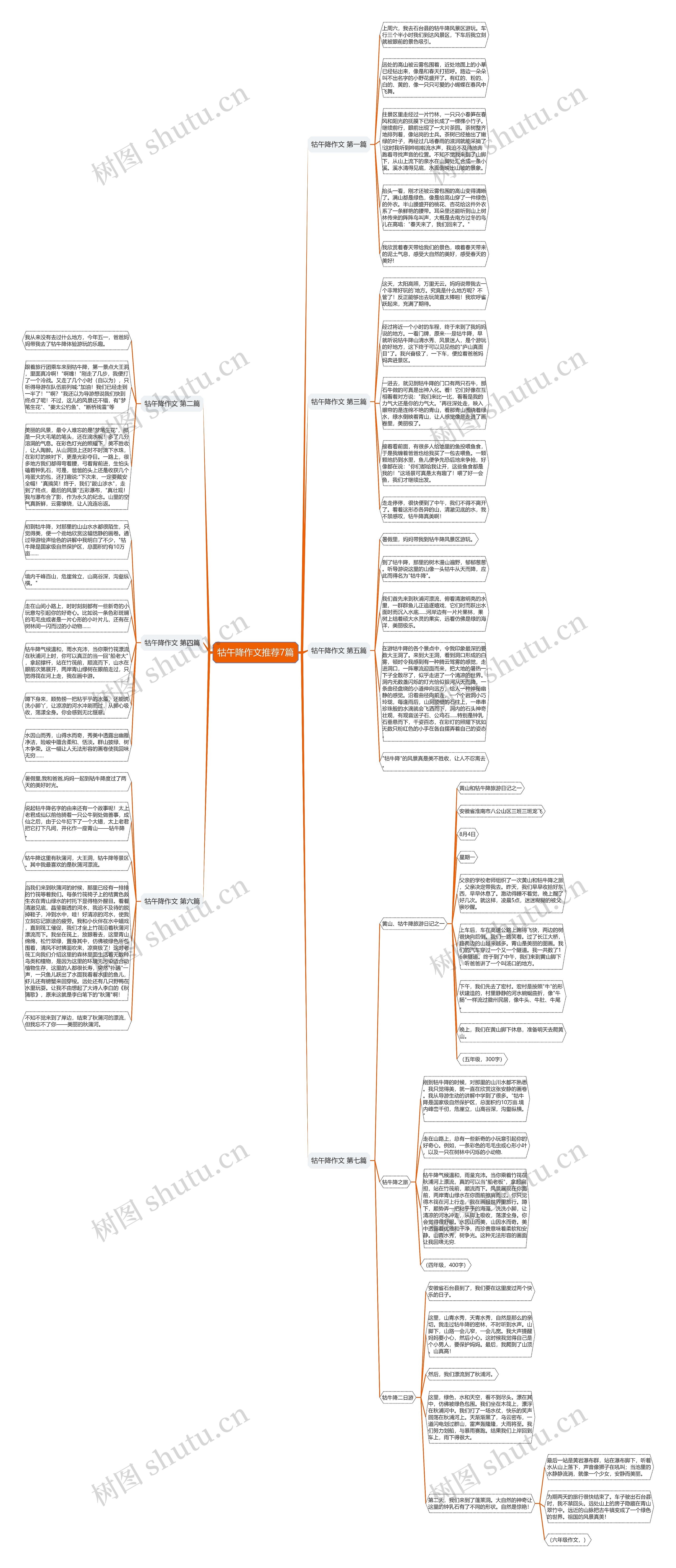 牯午降作文推荐7篇思维导图