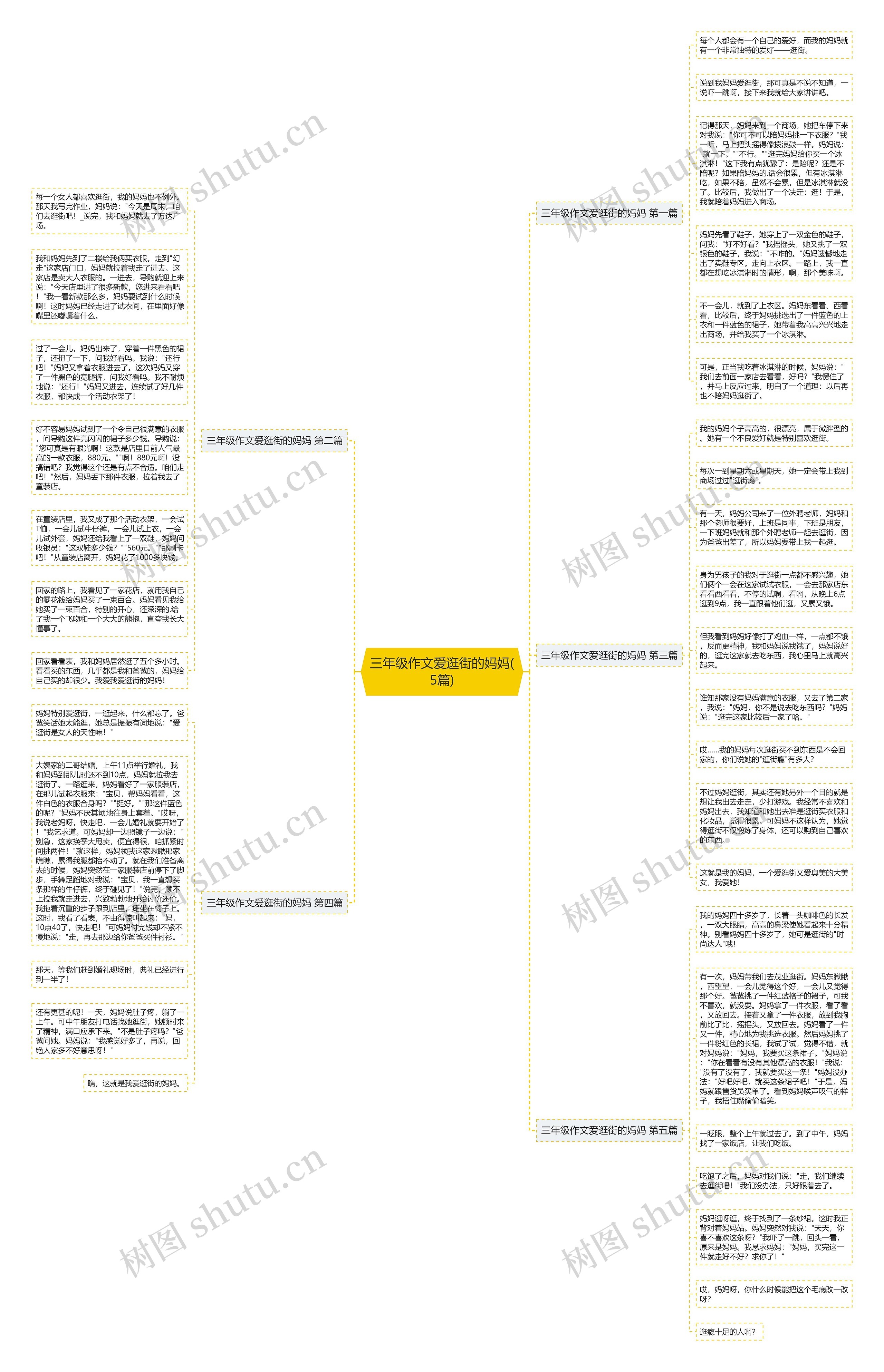 三年级作文爱逛街的妈妈(5篇)思维导图