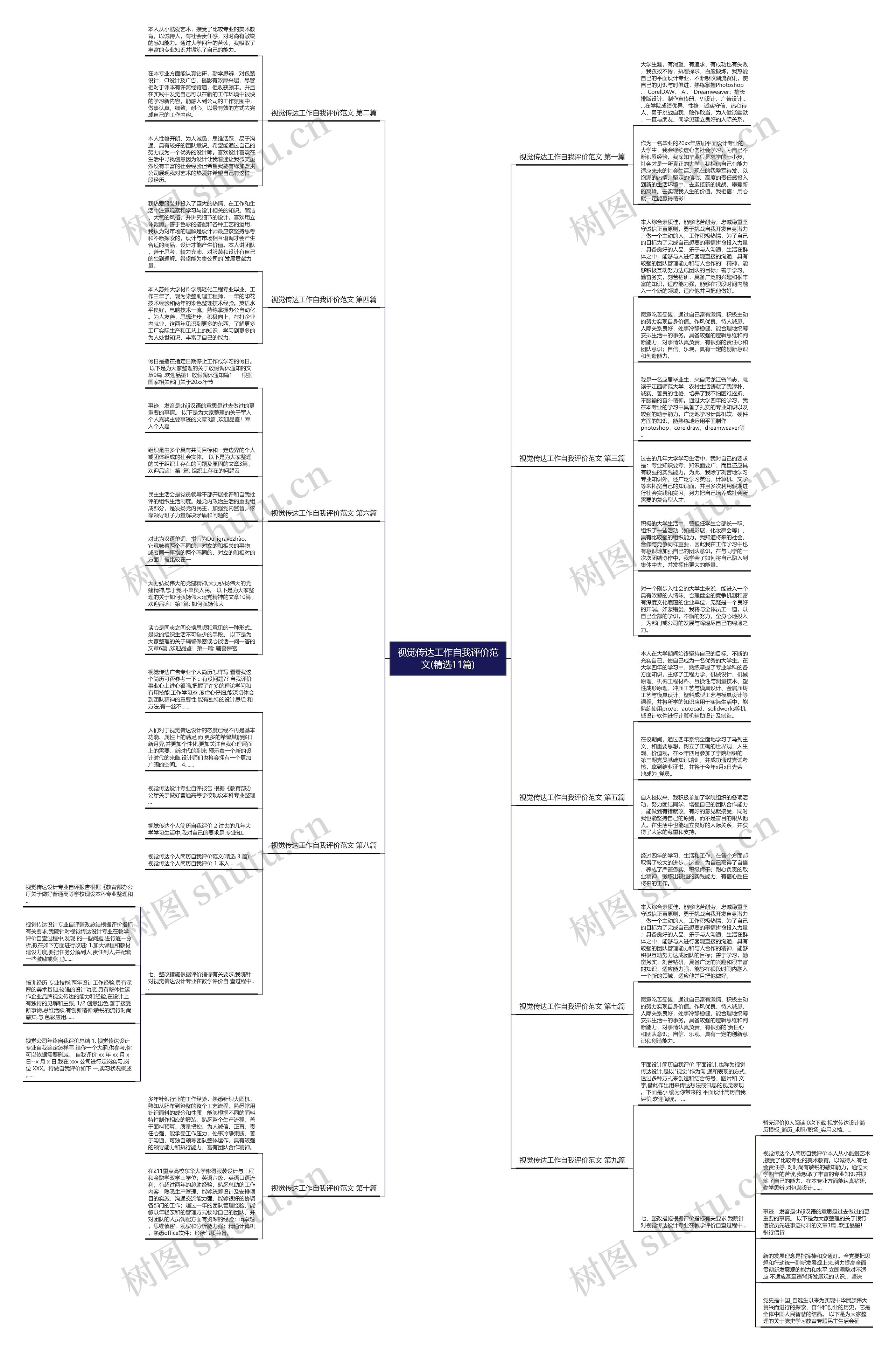 视觉传达工作自我评价范文(精选11篇) 视觉传达工作自我评价范文(精选11篇)